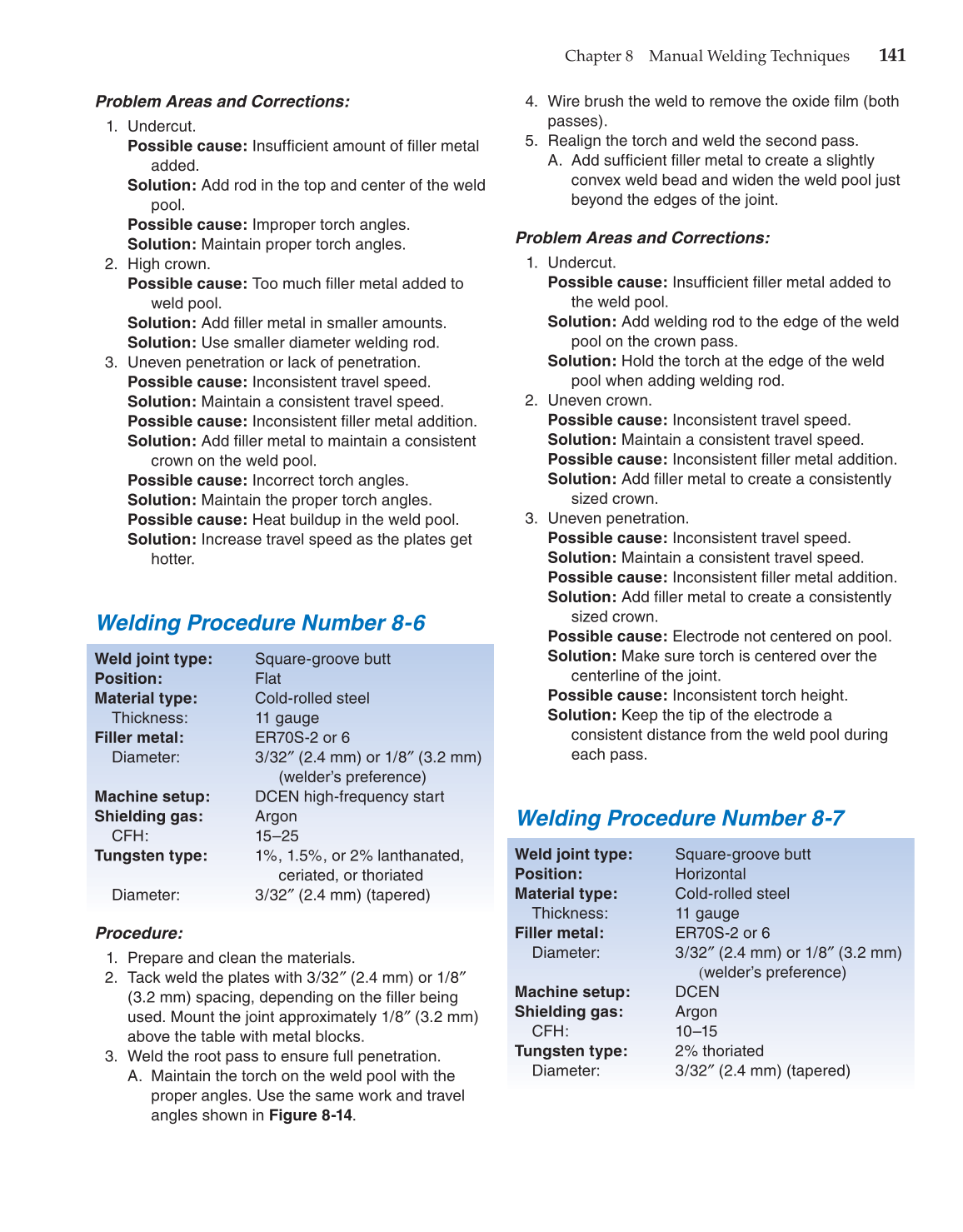 Gas Tungsten Arc Welding Handbook, 6th Edition page 141