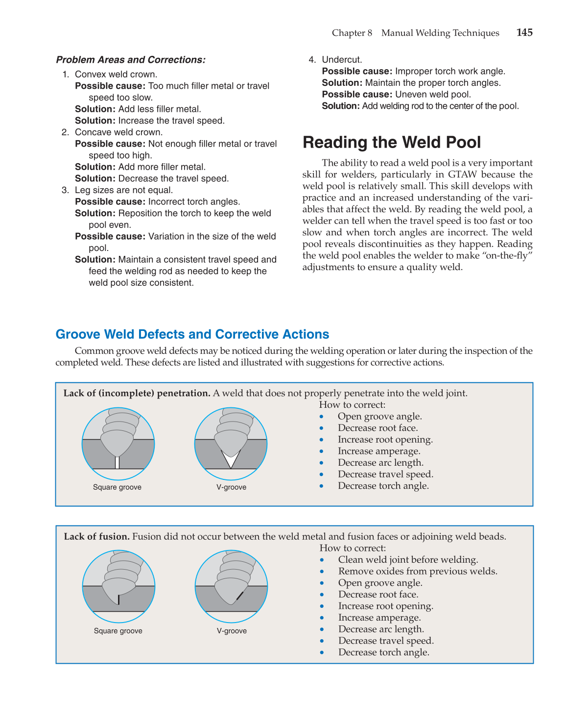 Gas Tungsten Arc Welding Handbook, 6th Edition page 145
