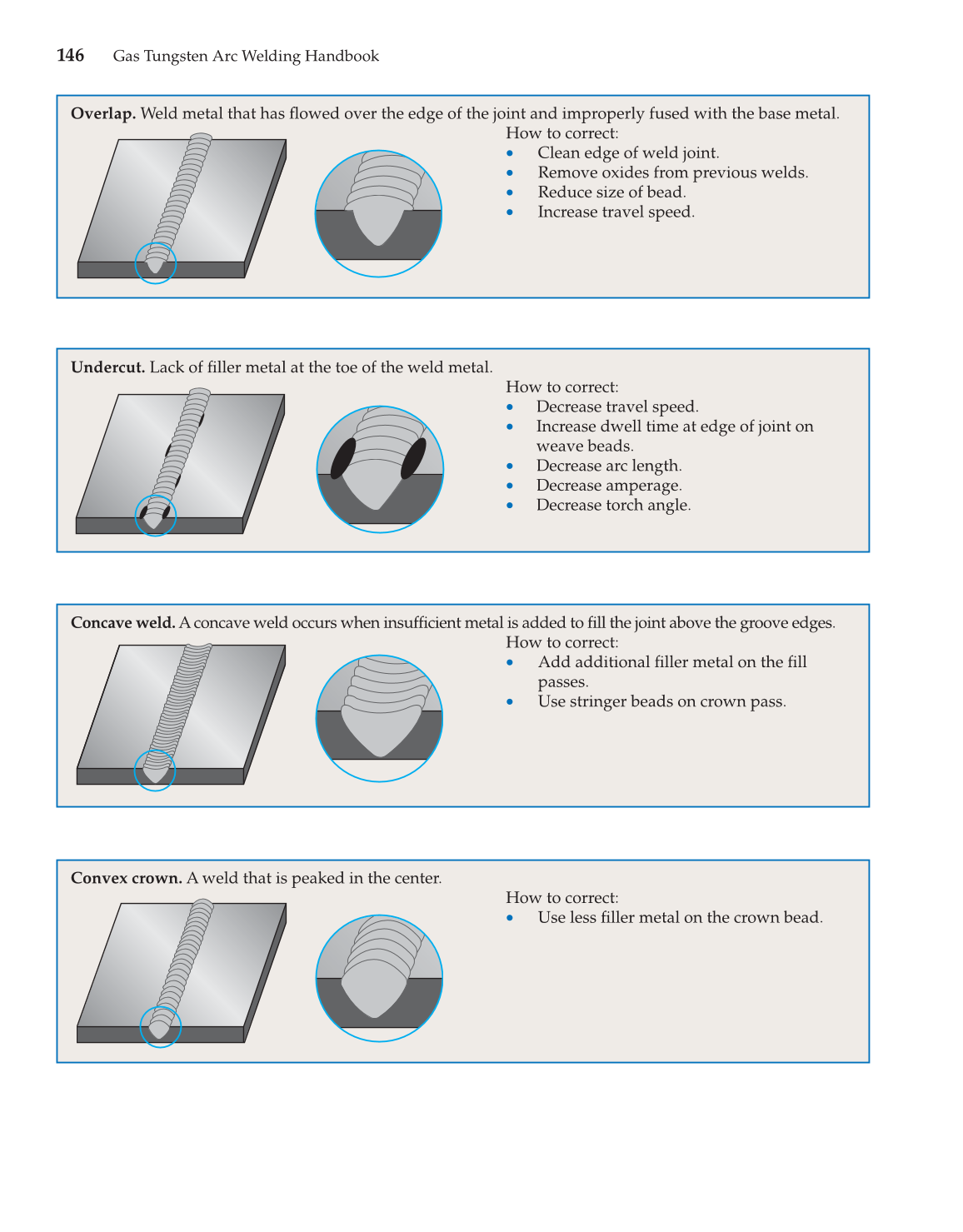Gas Tungsten Arc Welding Handbook, 6th Edition page 146