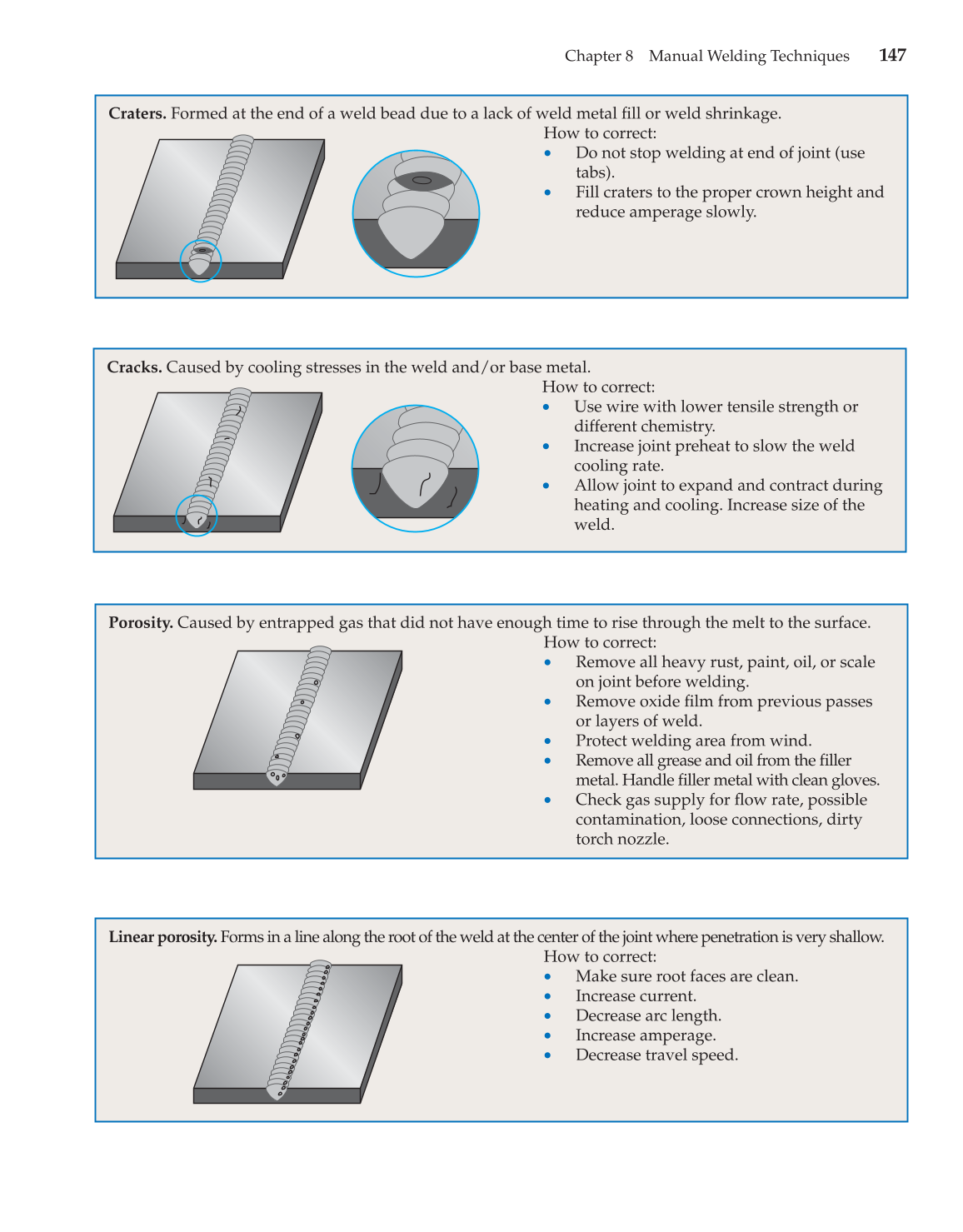 Gas Tungsten Arc Welding Handbook, 6th Edition page 147