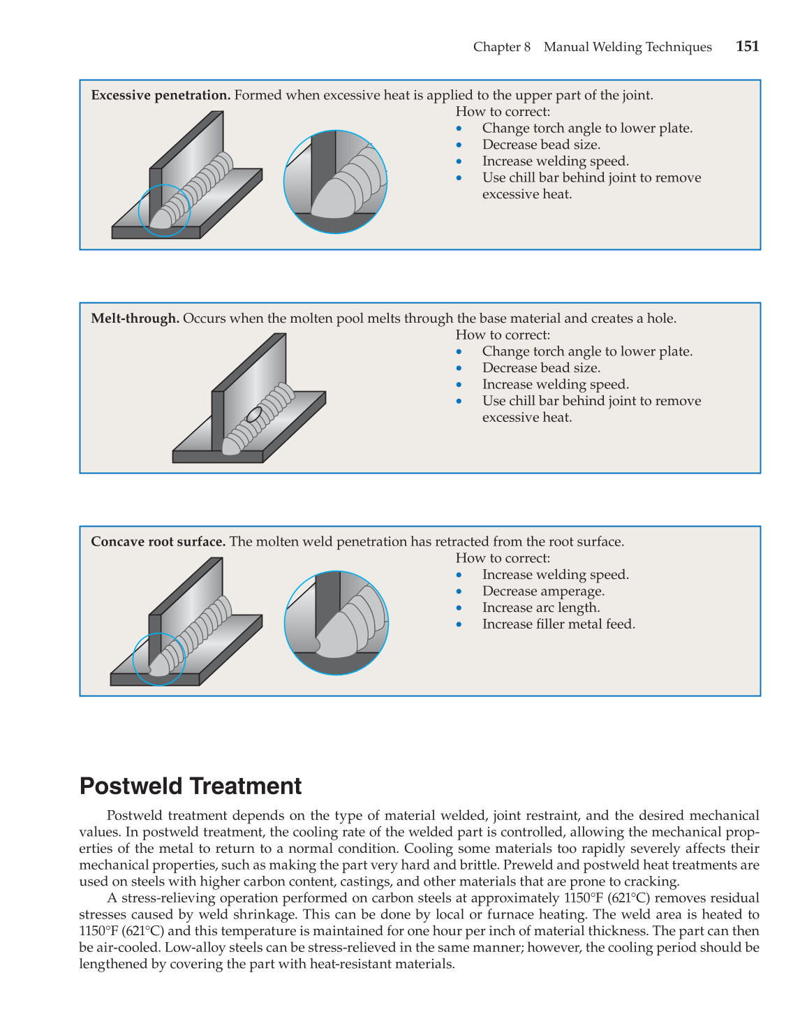Gas Tungsten Arc Welding Handbook, 6th Edition page 151