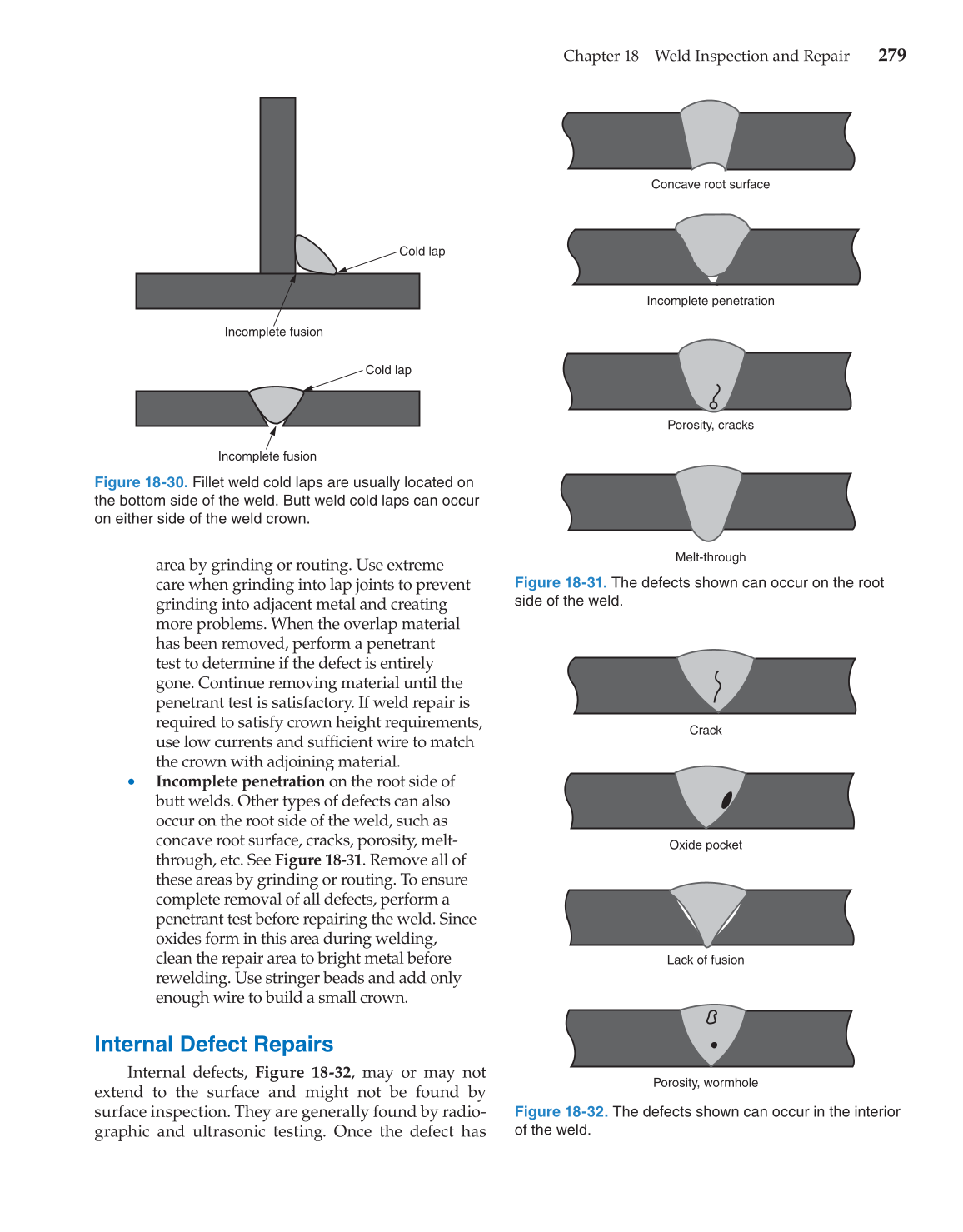 Gas Tungsten Arc Welding Handbook, 6th Edition page 279