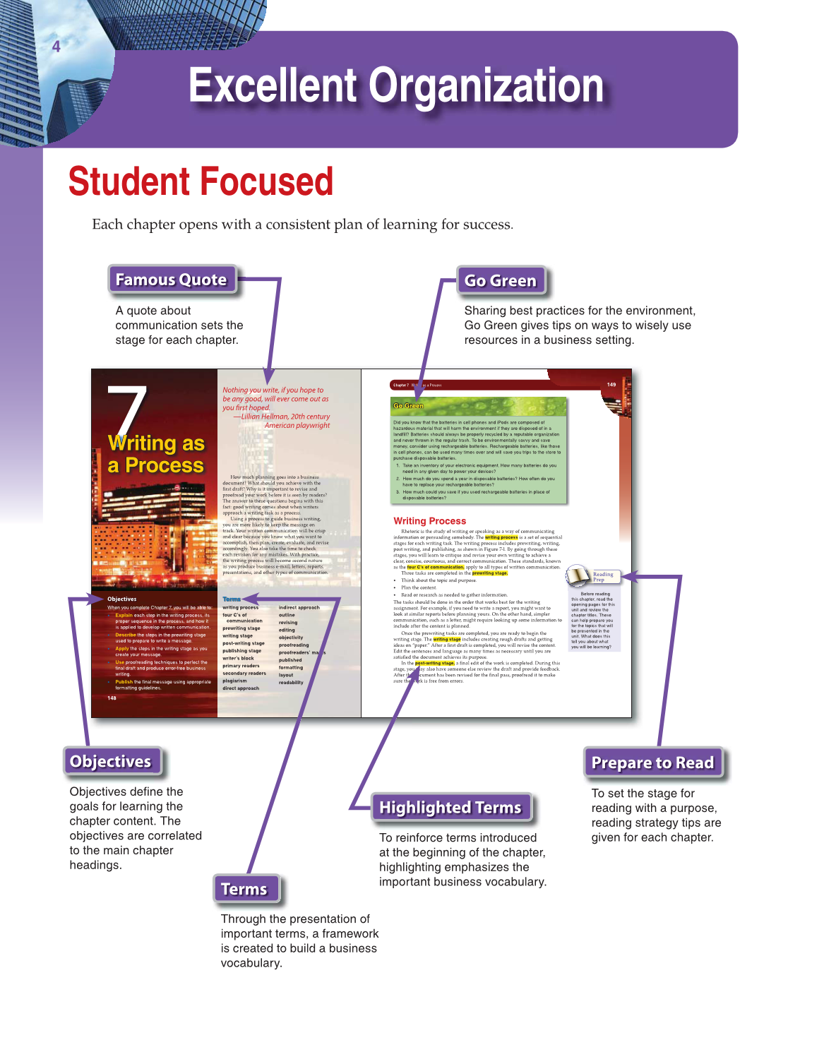 Fundamentals of Business Communication, 1st Edition page 4