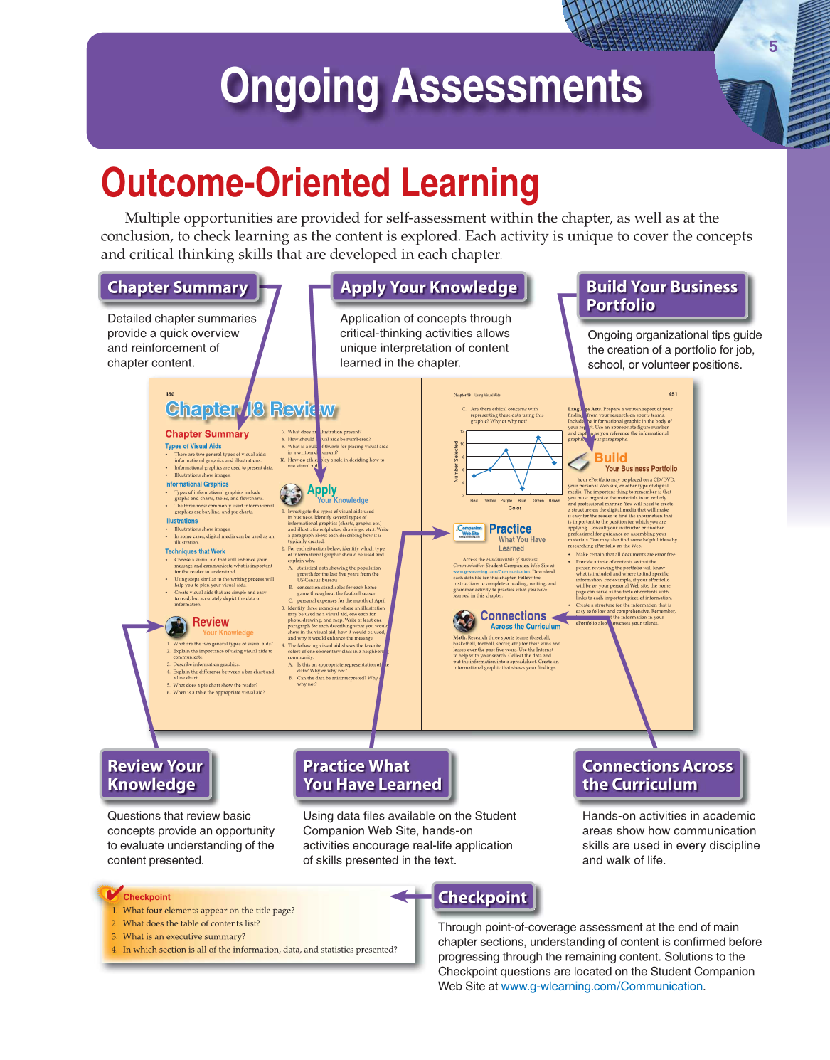 Fundamentals of Business Communication, 1st Edition page 5