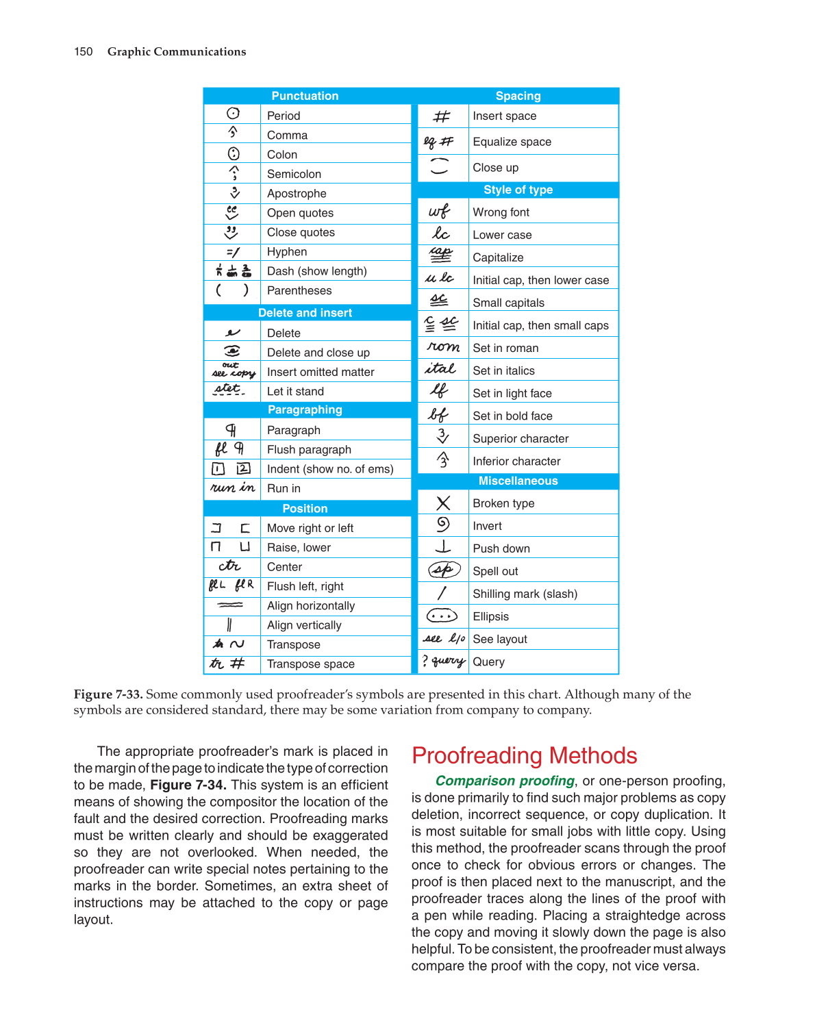 Graphic Communications, 5th Edition page 150