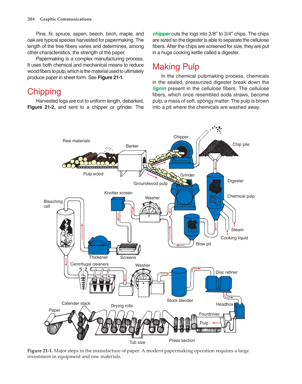 Graphic Communications, 5th Edition page 384