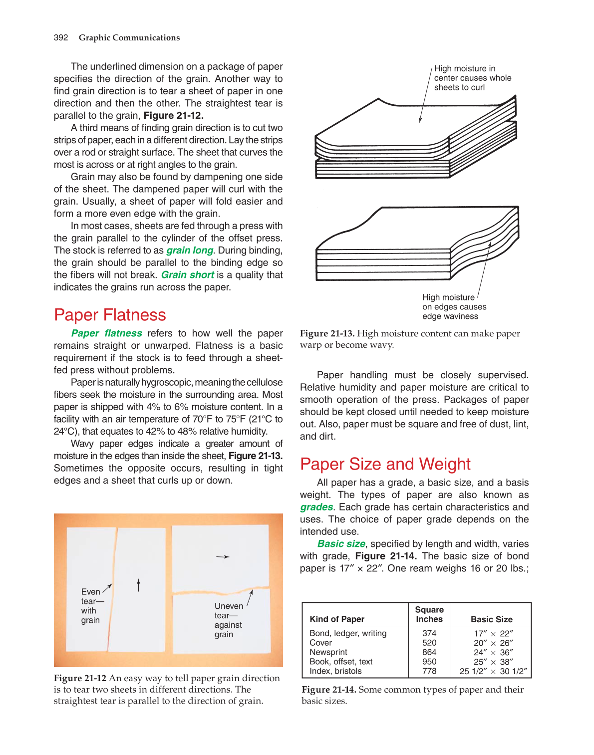 Graphic Communications, 5th Edition page 392