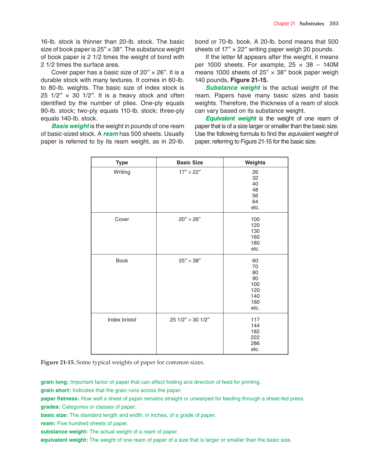Graphic Communications, 5th Edition page 393
