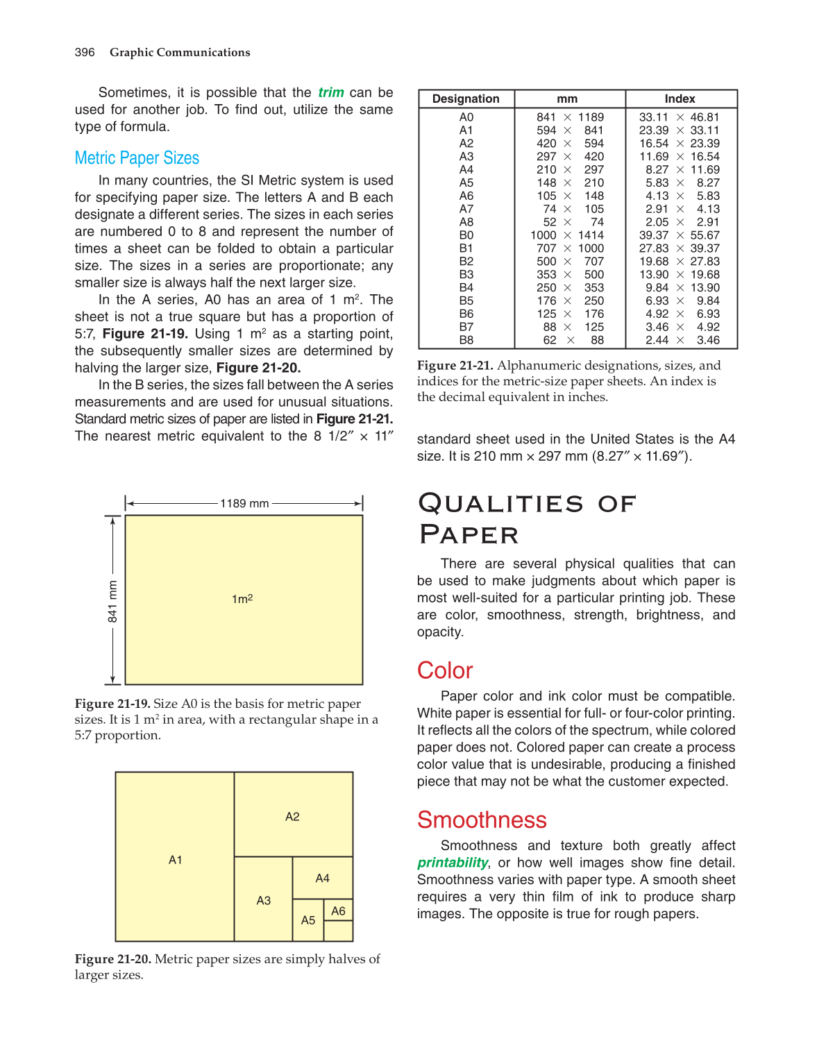 Graphic Communications, 5th Edition page 396