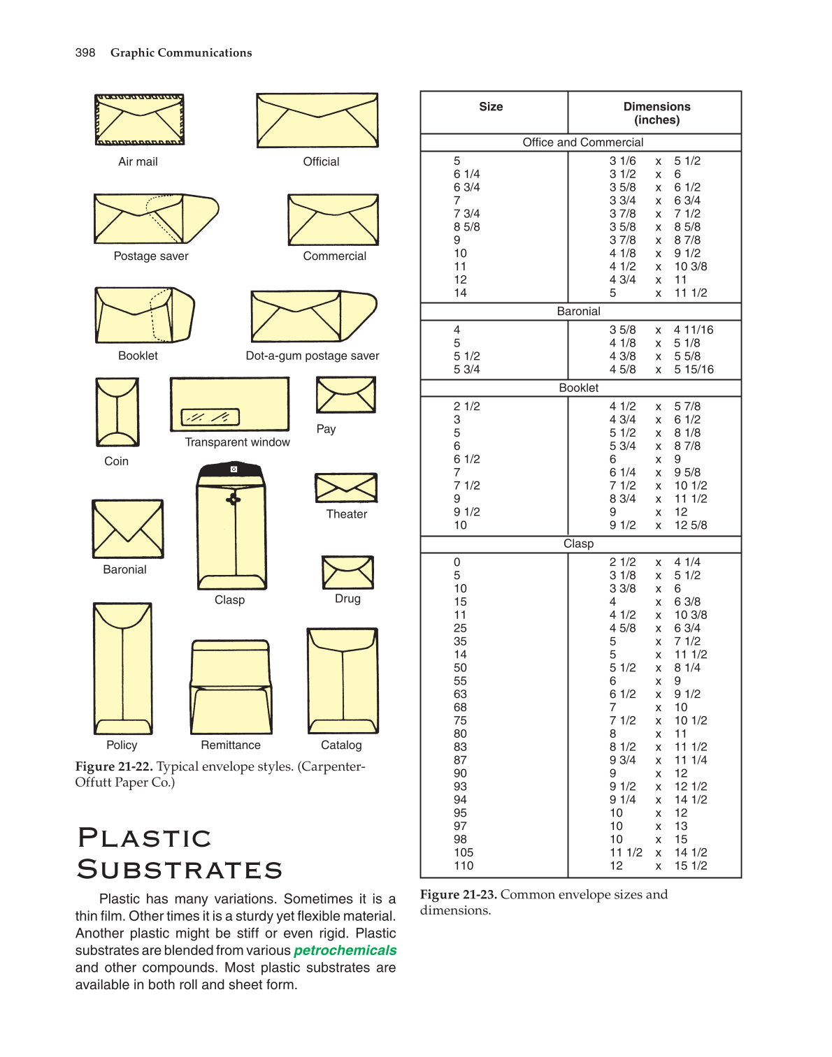 Graphic Communications, 5th Edition page 398
