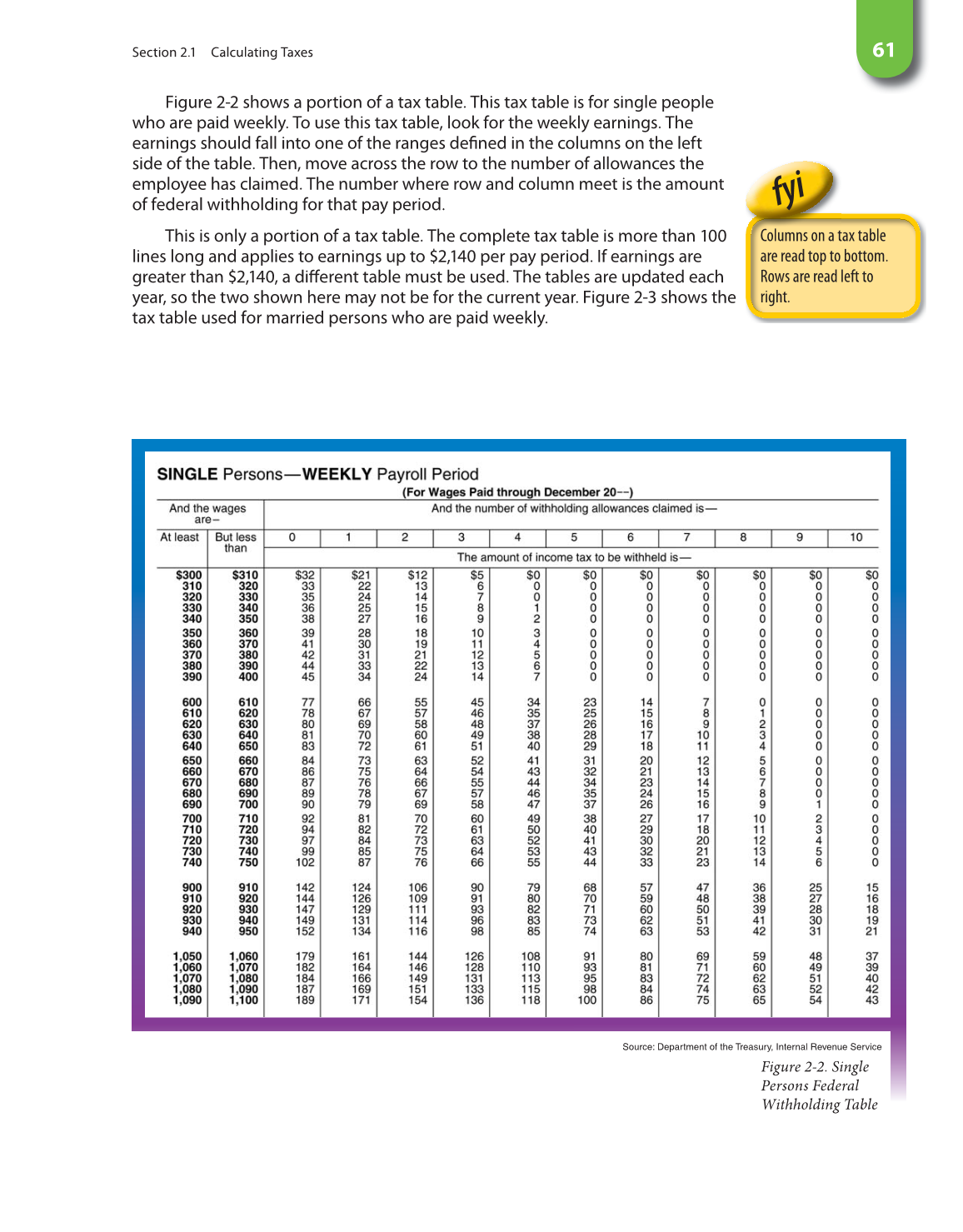 Math for Financial Literacy, 1st Edition page 61