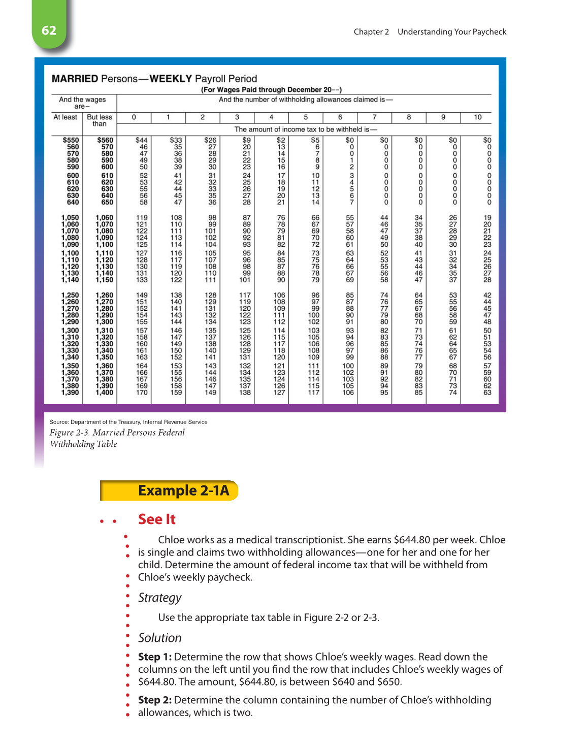 Math for Financial Literacy, 1st Edition page 62