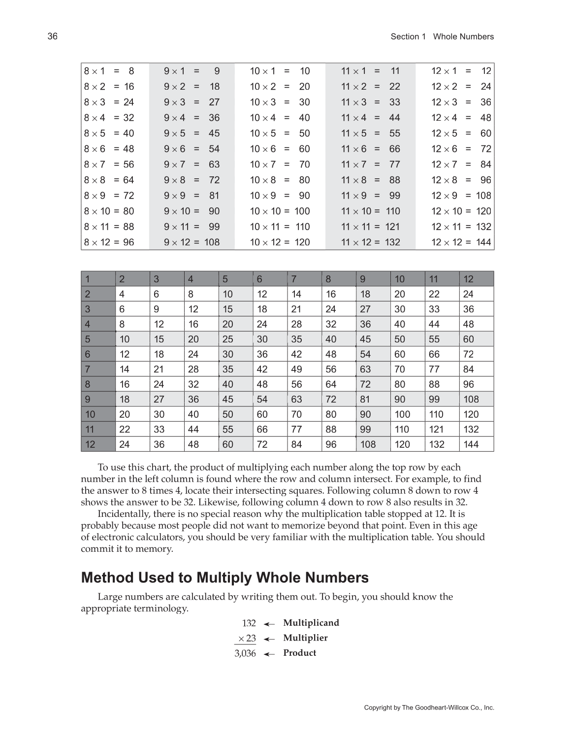 Math for Welders, 5th Edition page 36