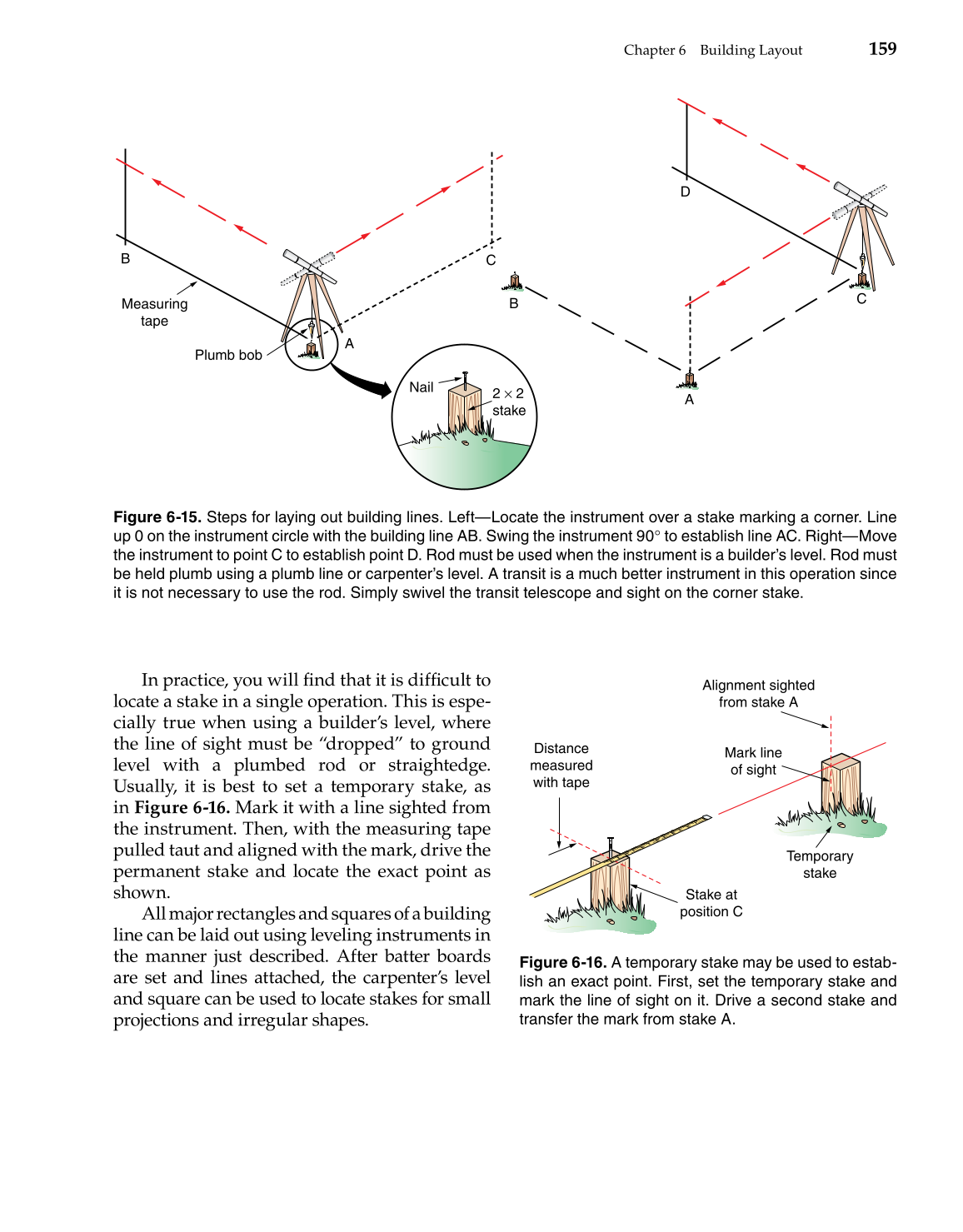Modern Carpentry, 11th Edition page 159