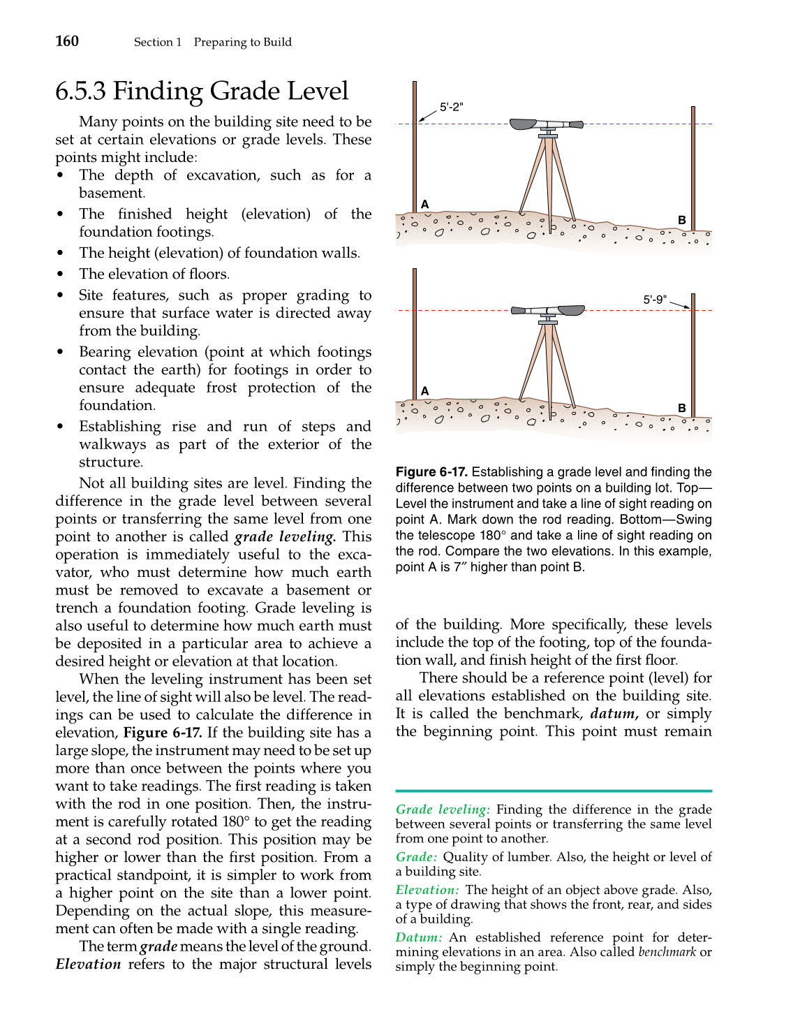 Modern Carpentry, 11th Edition page 160