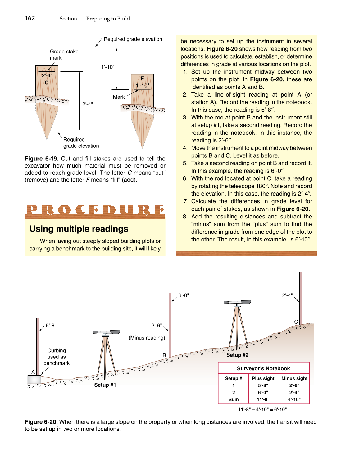 Modern Carpentry, 11th Edition page 162
