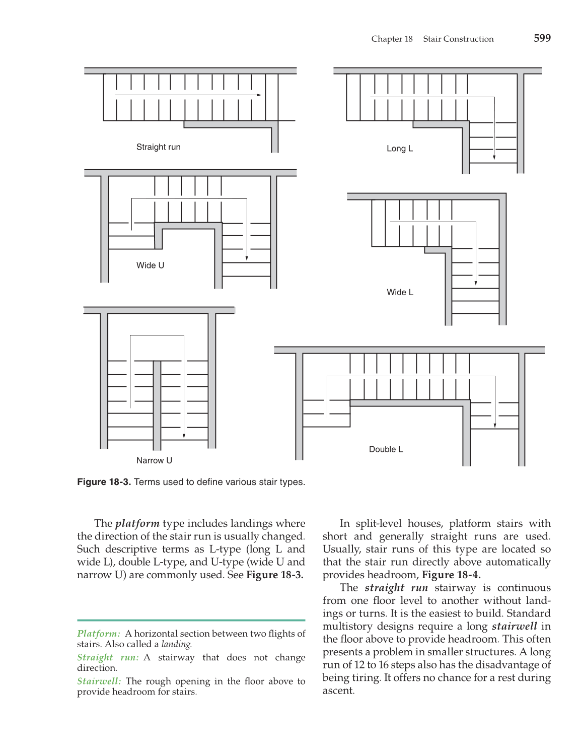 Modern Carpentry, 11th Edition page 599