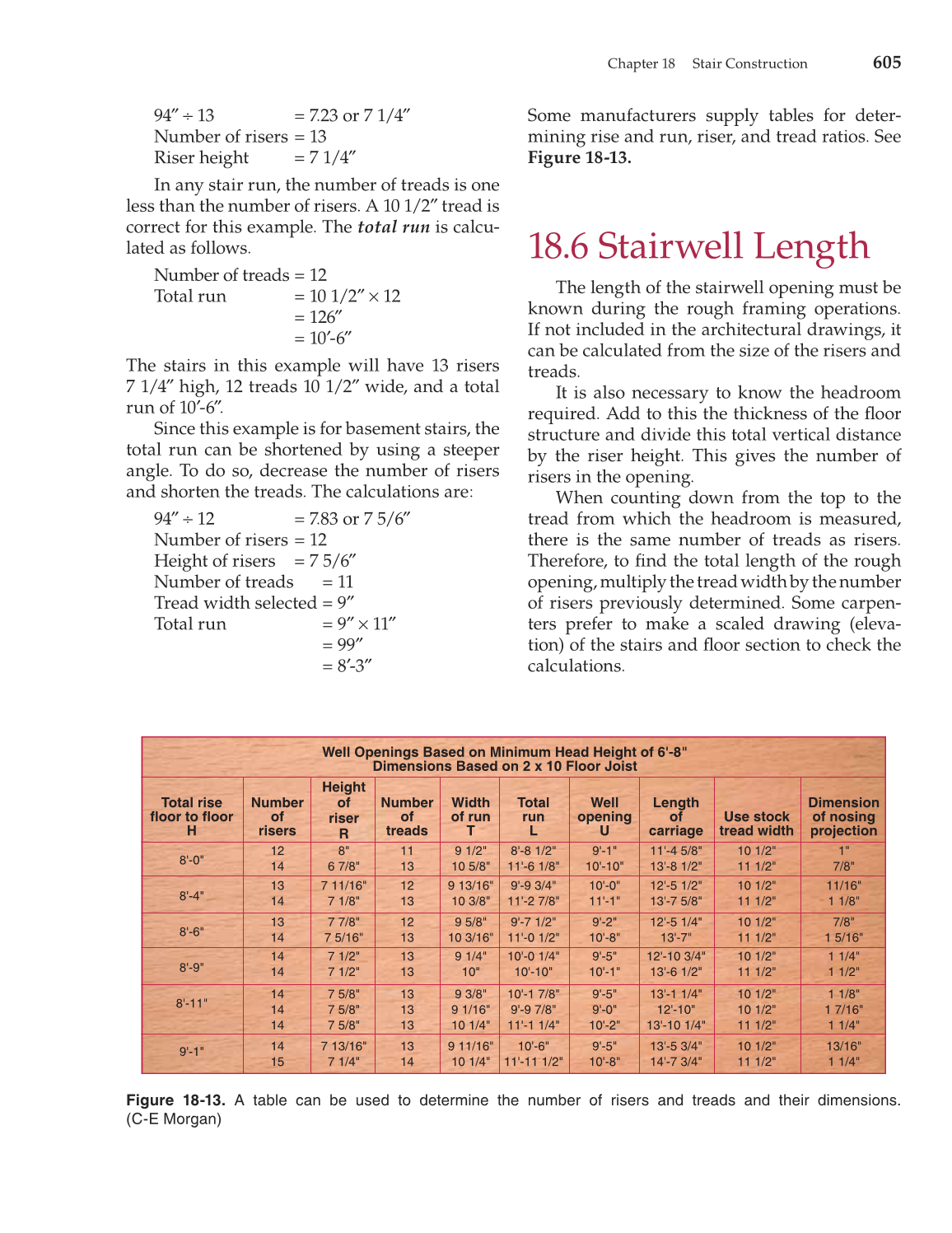 Modern Carpentry, 11th Edition page 605