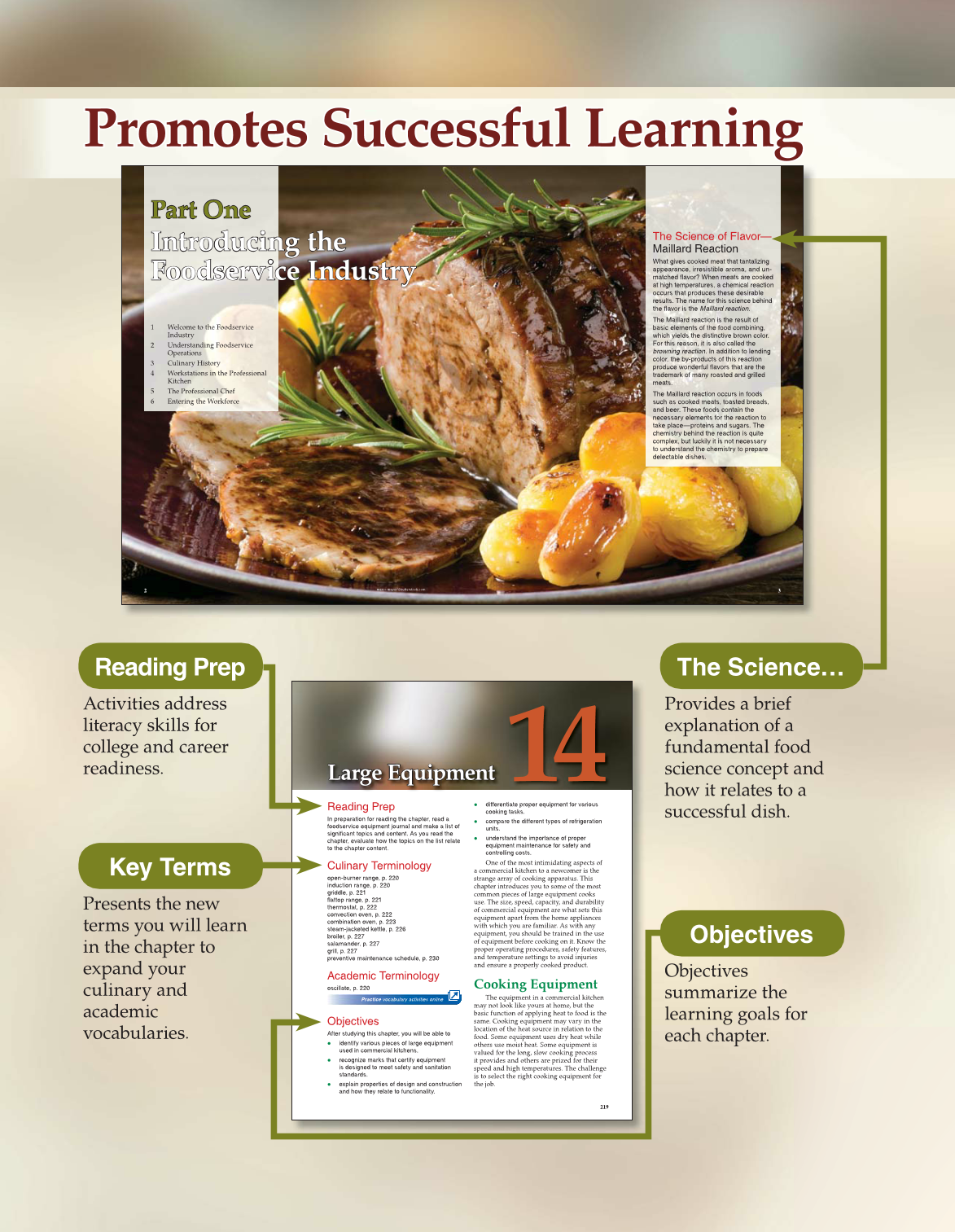 The Culinary Professional, 2nd Edition page XX