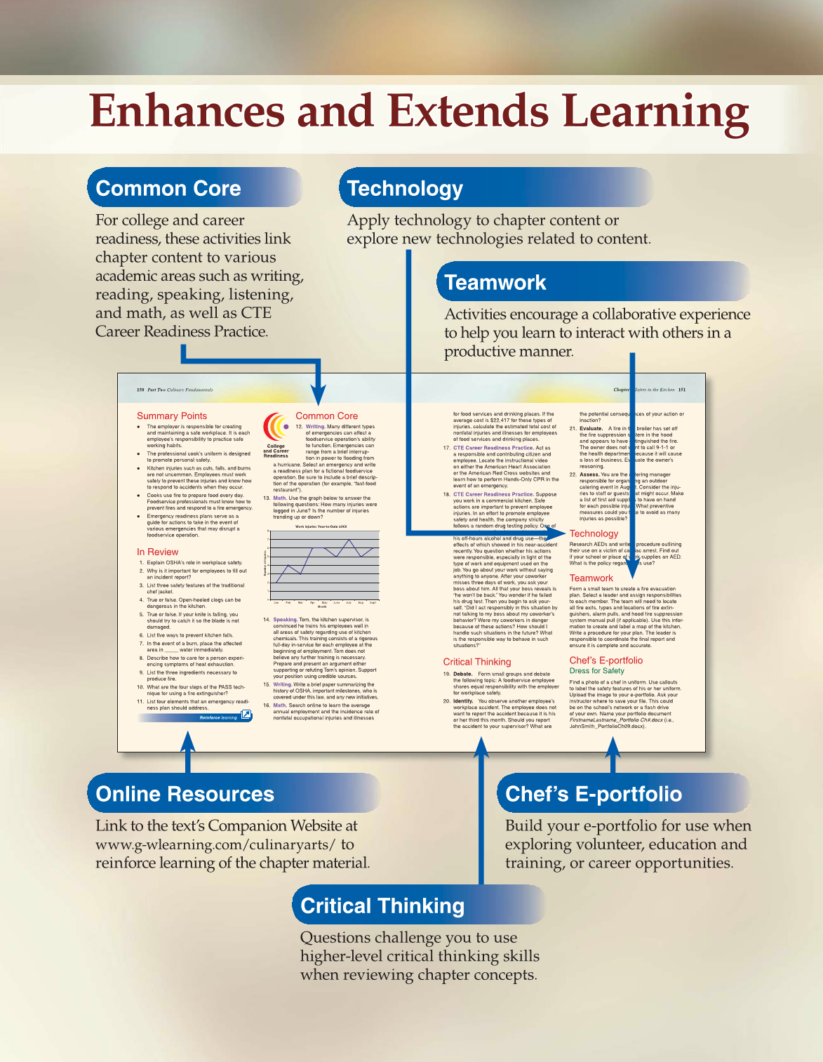 The Culinary Professional, 2nd Edition page XXI