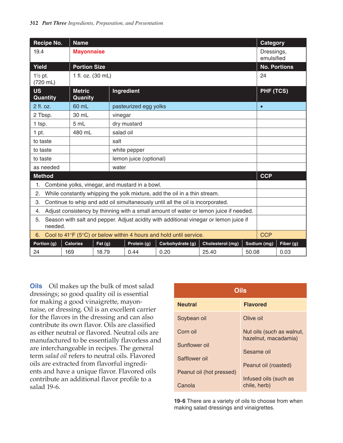 The Culinary Professional, 2nd Edition page 312