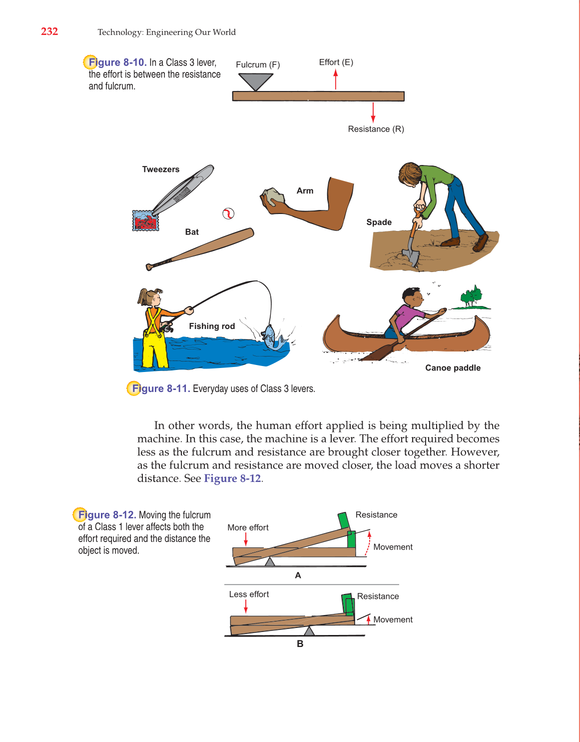Technology: Engineering Our World, 7th Edition page 232
