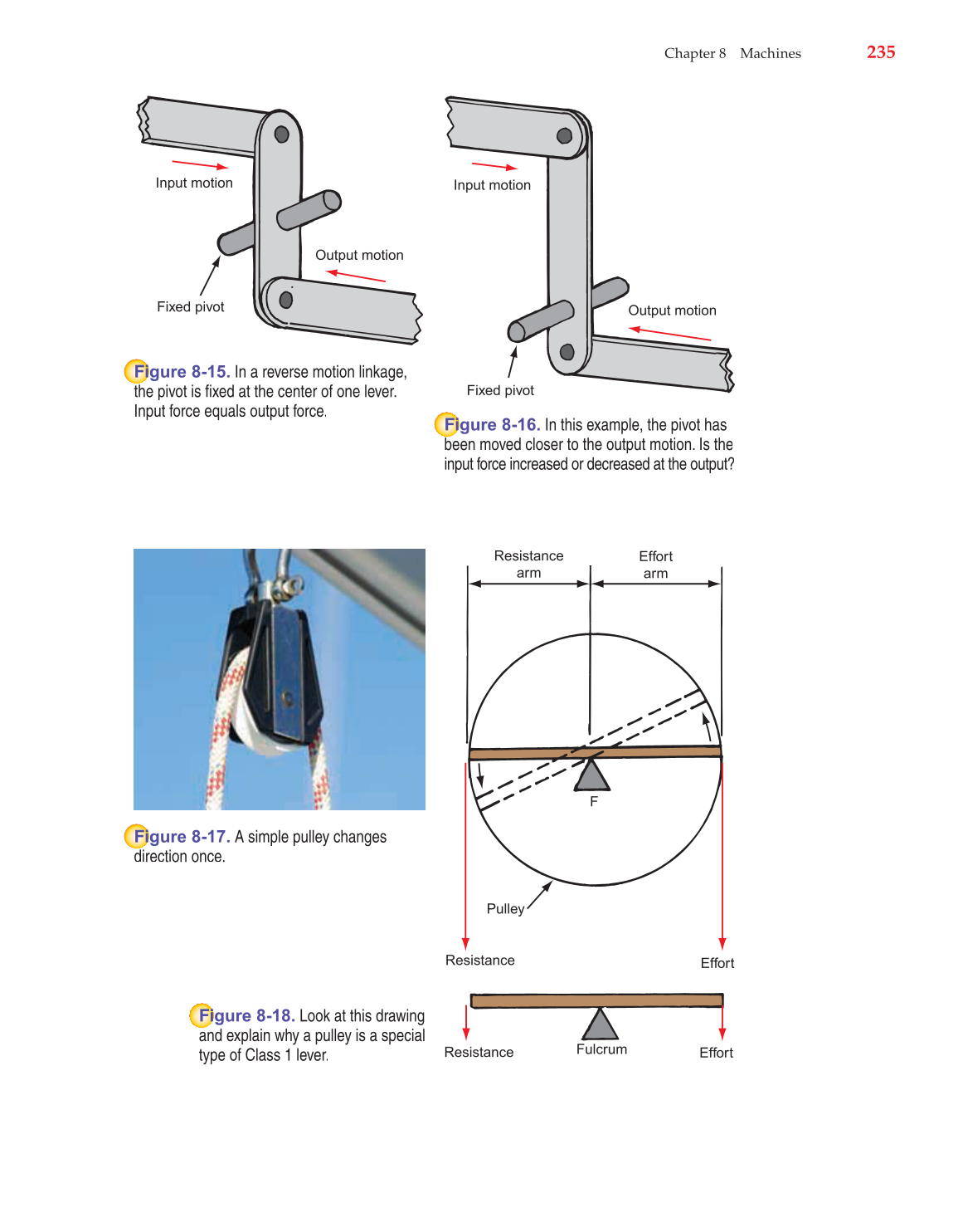 Technology: Engineering Our World, 7th Edition page 235