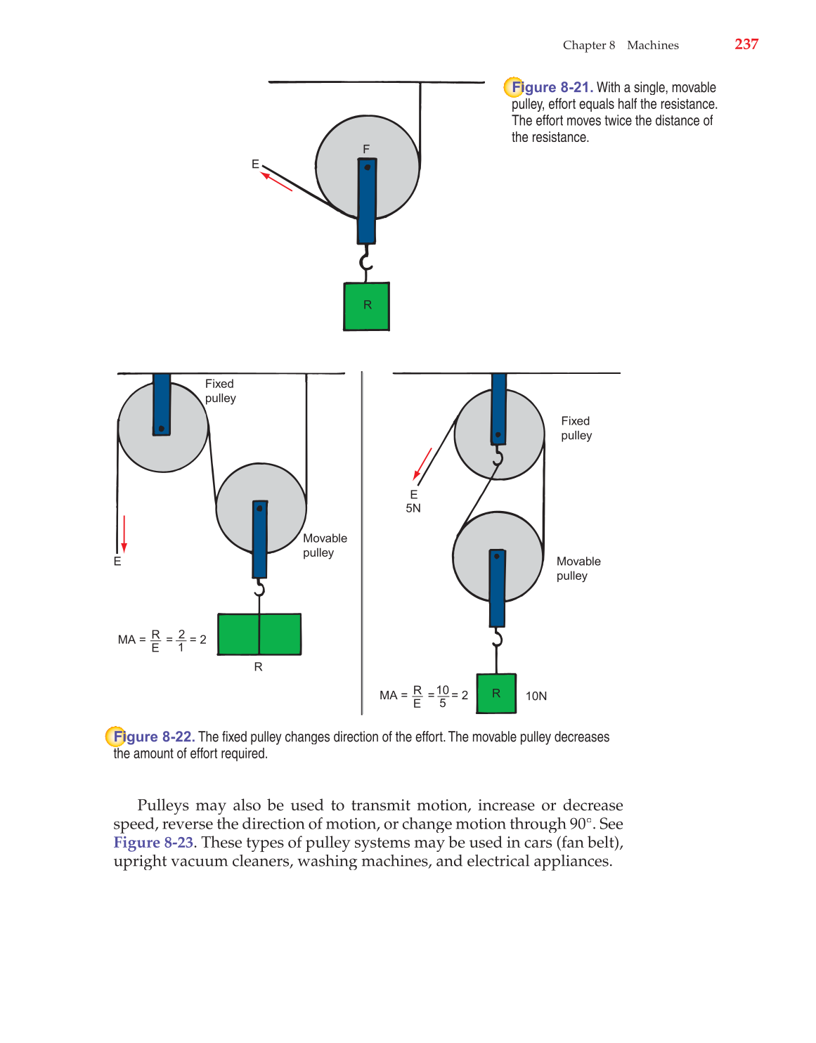 Technology: Engineering Our World, 7th Edition page 237