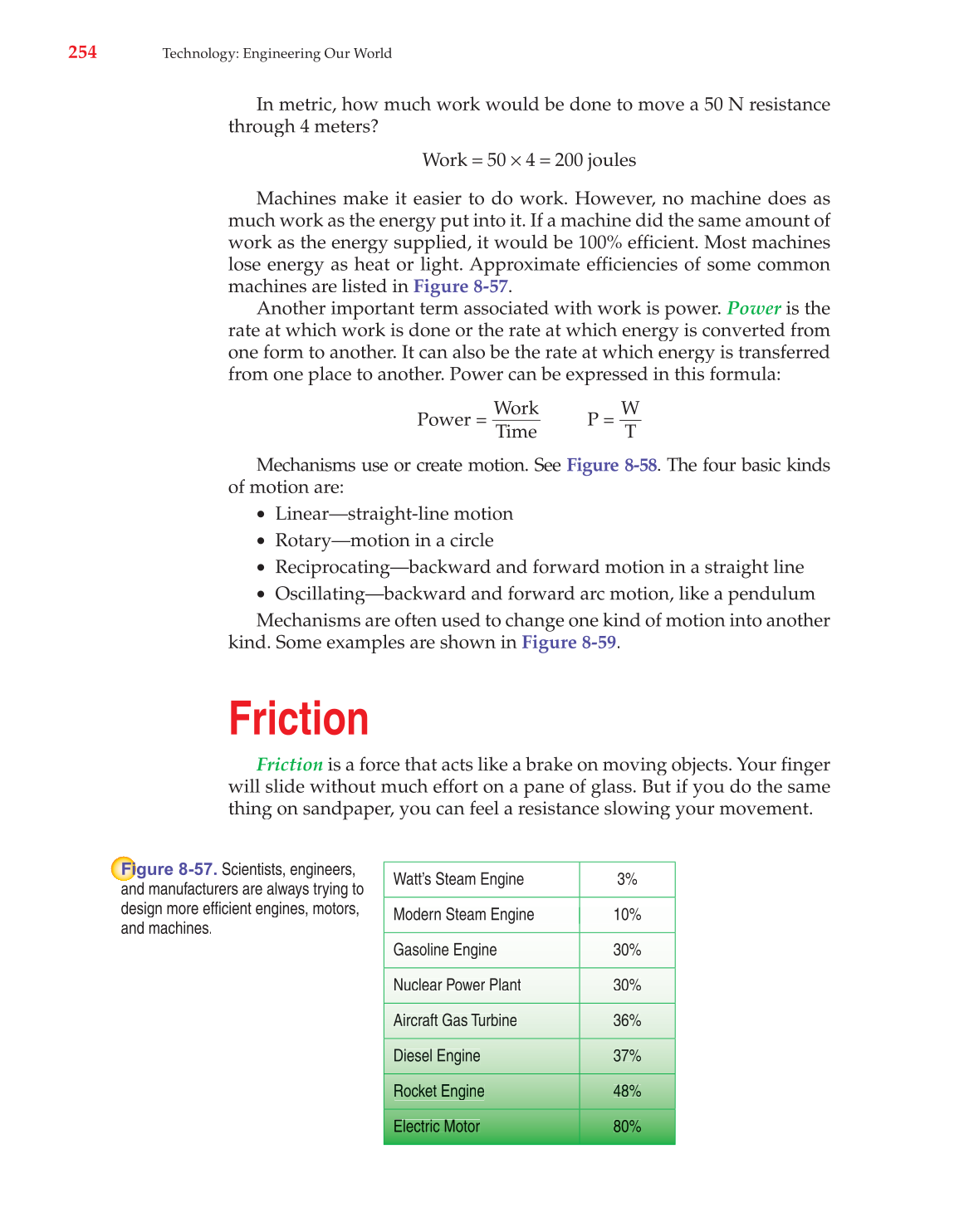 Technology: Engineering Our World, 7th Edition page 254