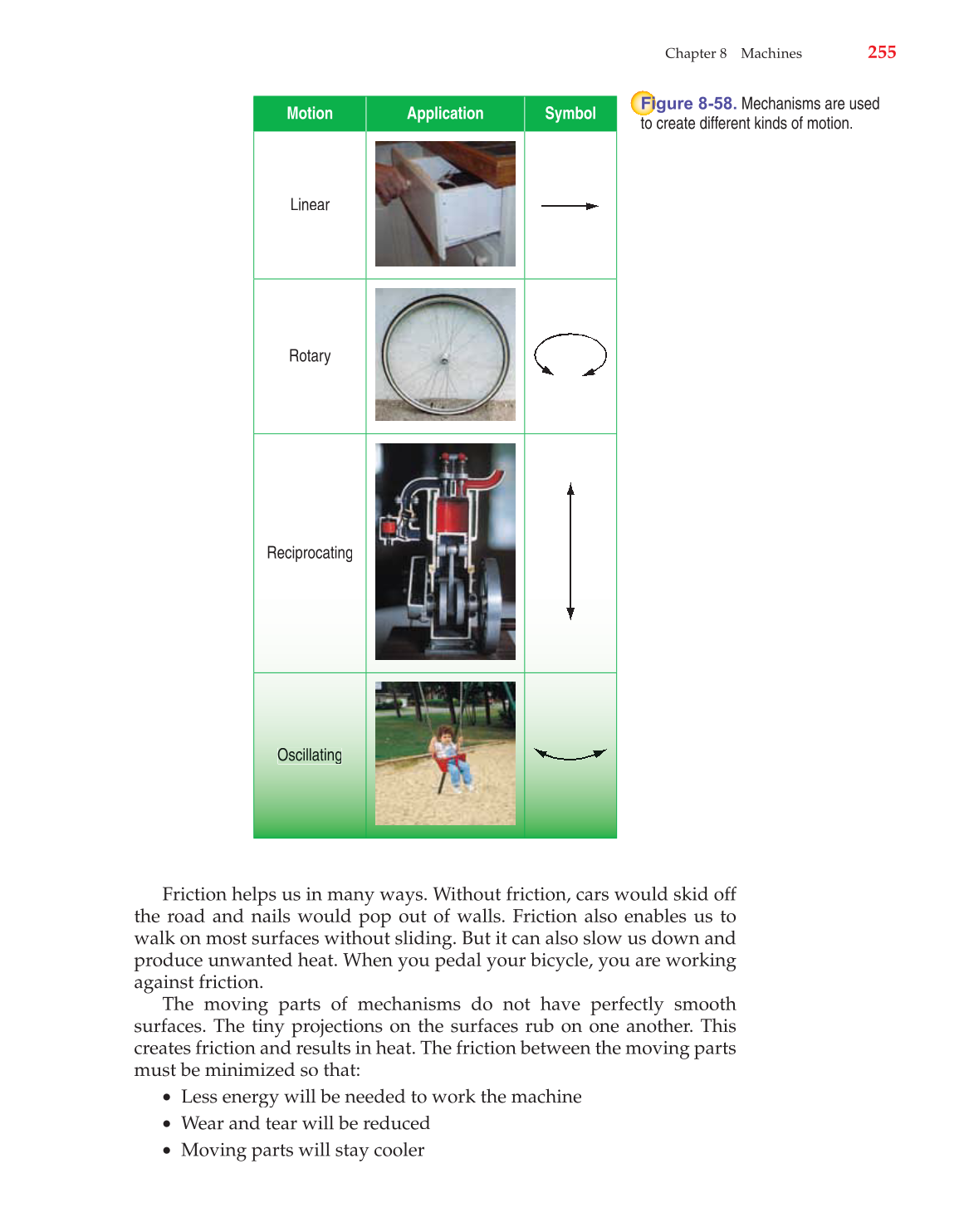 Technology: Engineering Our World, 7th Edition page 255