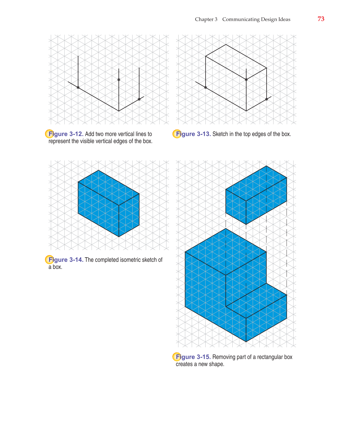 Technology: Engineering Our World, 7th Edition page 73
