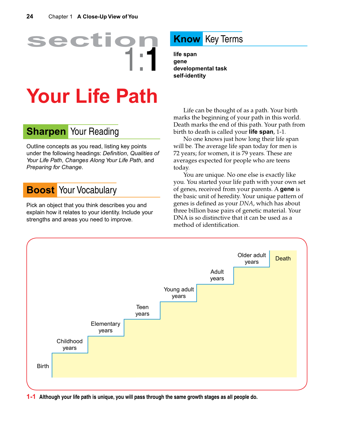 Strengthening Family &amp; Self, 6th Edition page 24