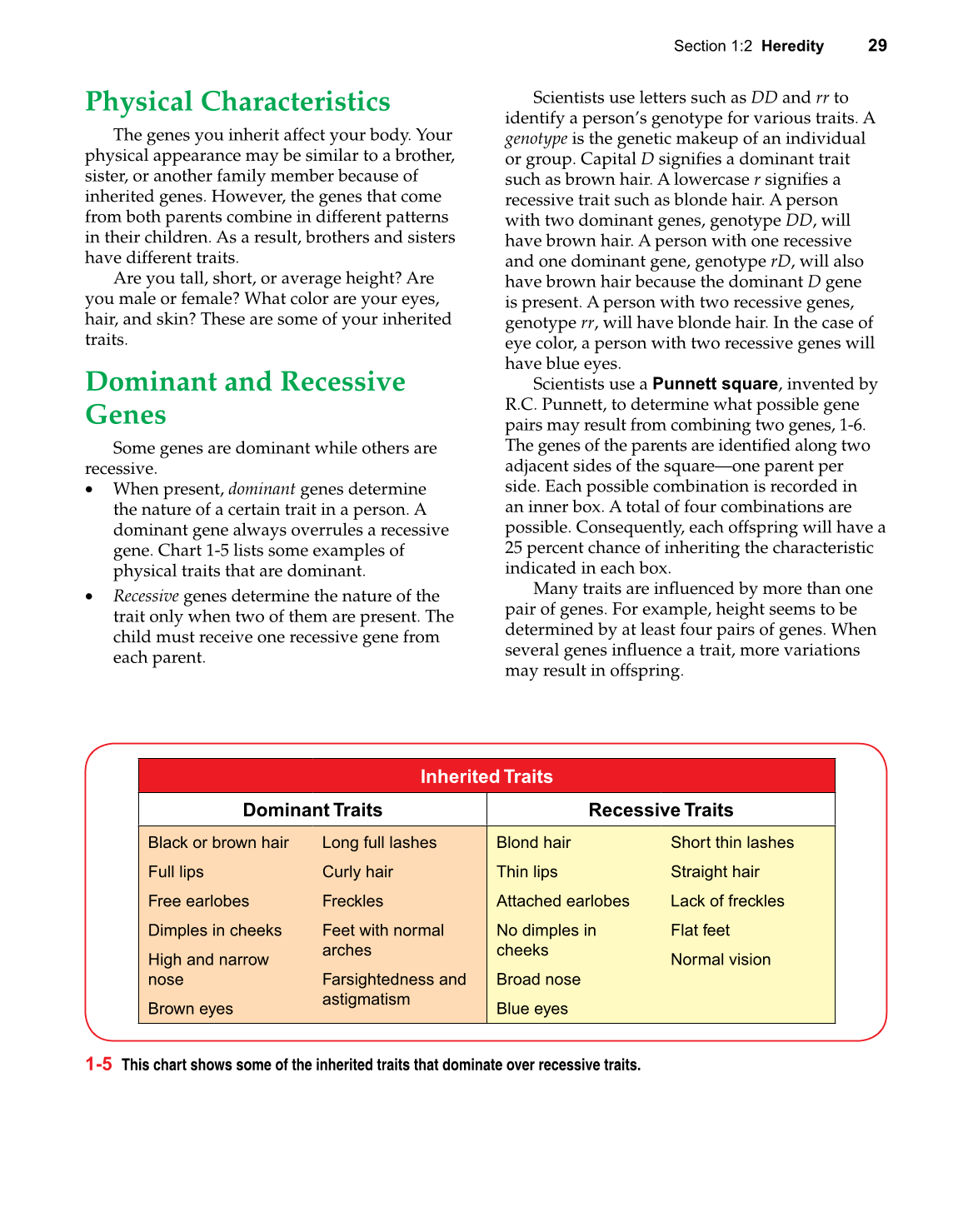 Strengthening Family &amp; Self, 6th Edition page 29