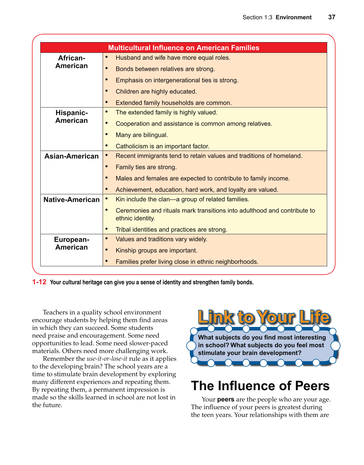 Strengthening Family &amp; Self, 6th Edition page 37