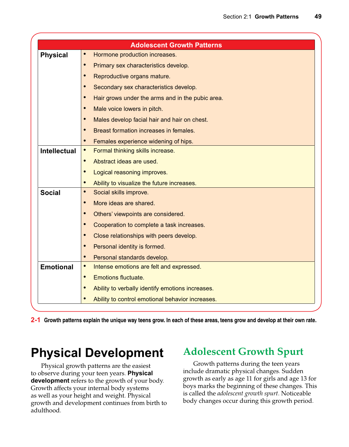 Strengthening Family &amp; Self, 6th Edition page 49