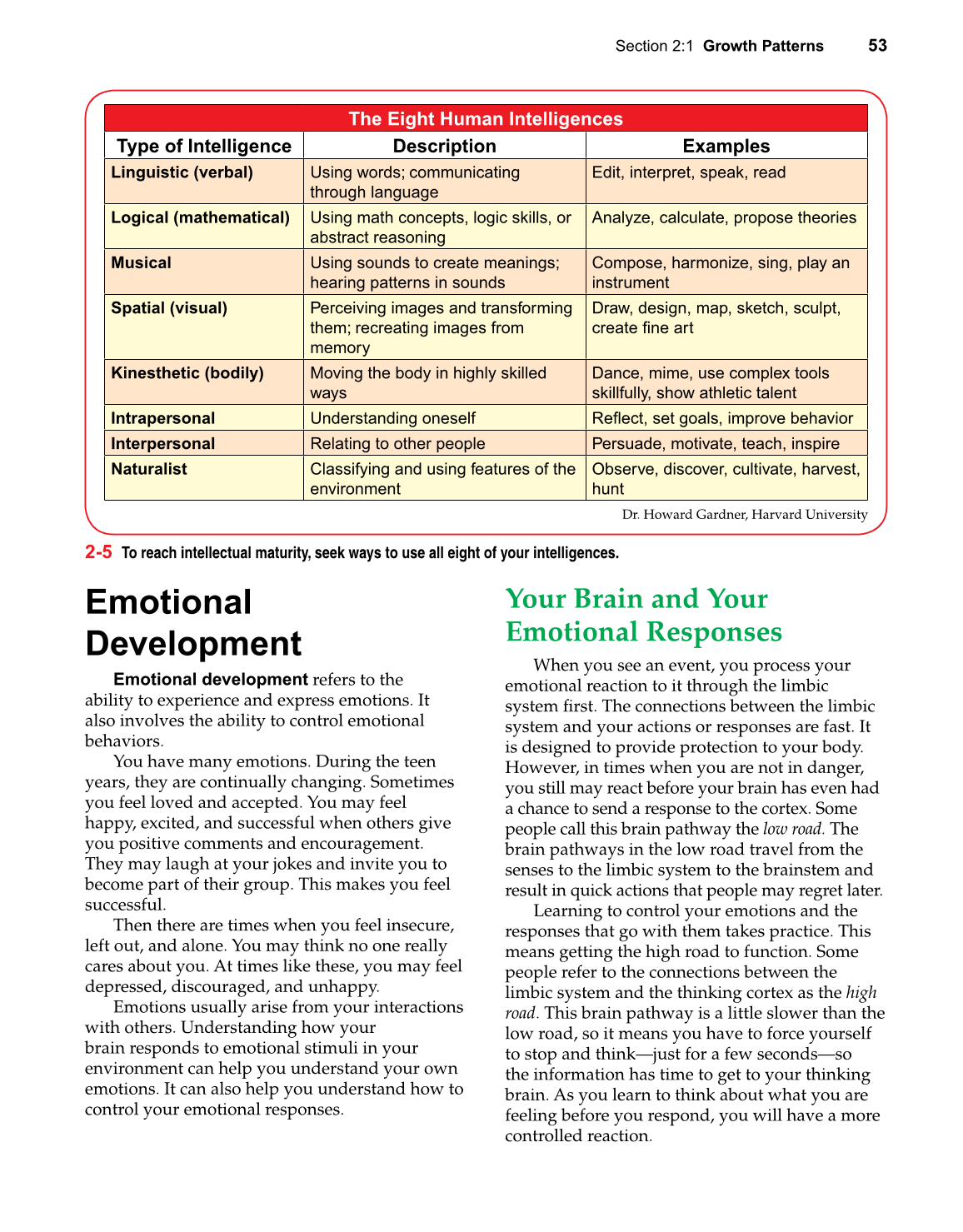 Strengthening Family &amp; Self, 6th Edition page 53