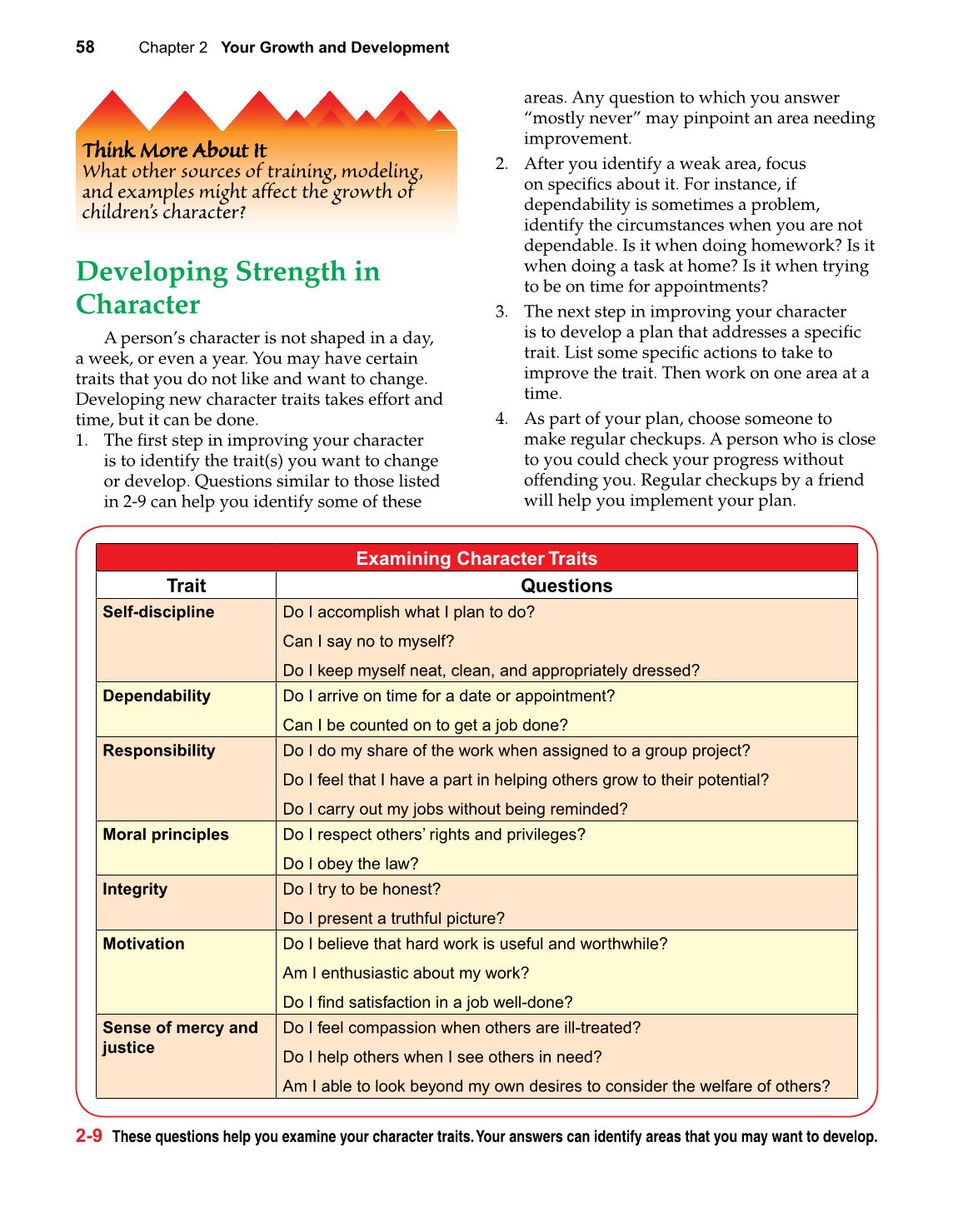 Strengthening Family &amp; Self, 6th Edition page 58