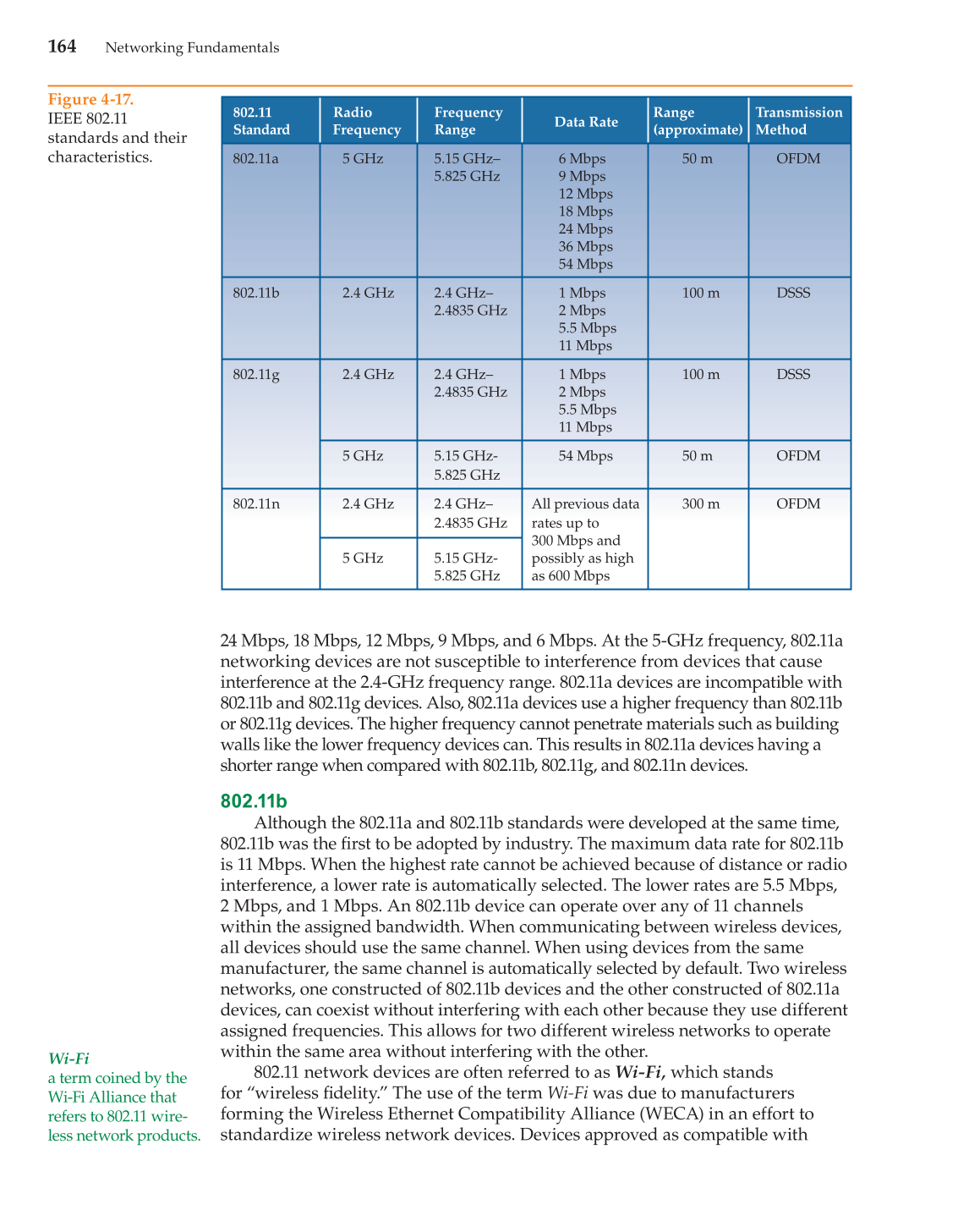 Networking Fundamentals, 2nd Edition page 164