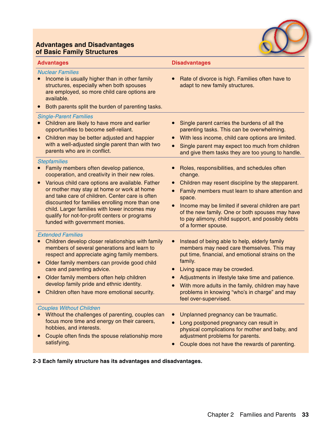 Parents and Their Children, 7th Edition page 33