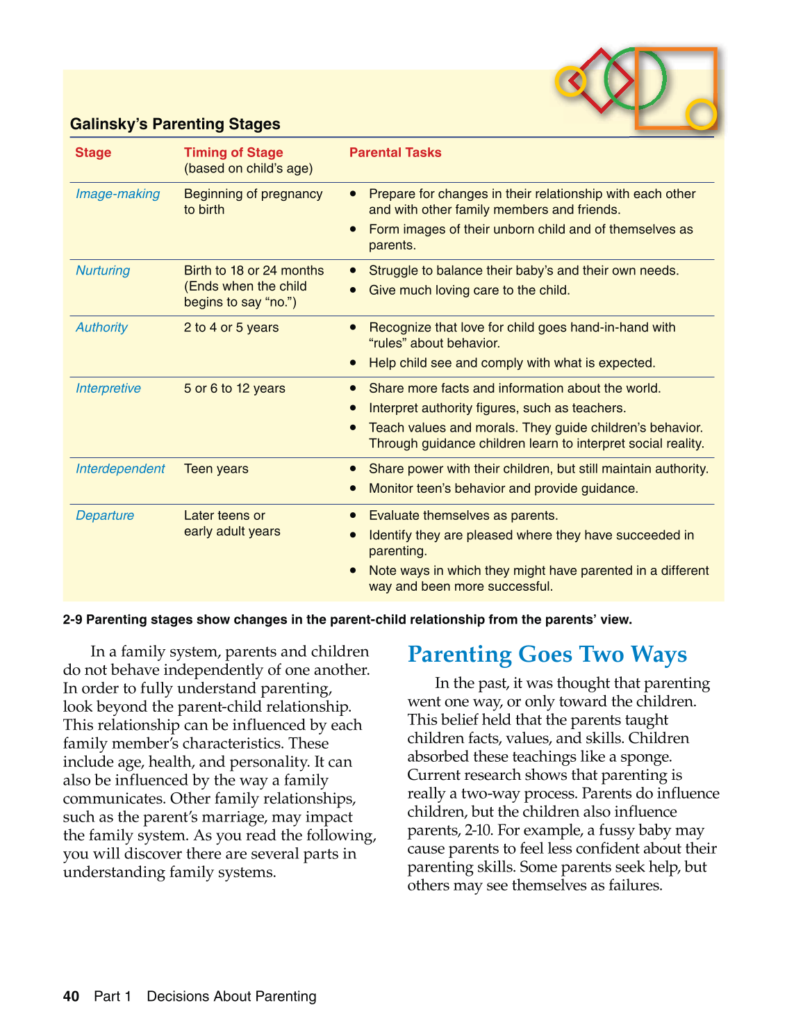 Parents and Their Children, 7th Edition page 40