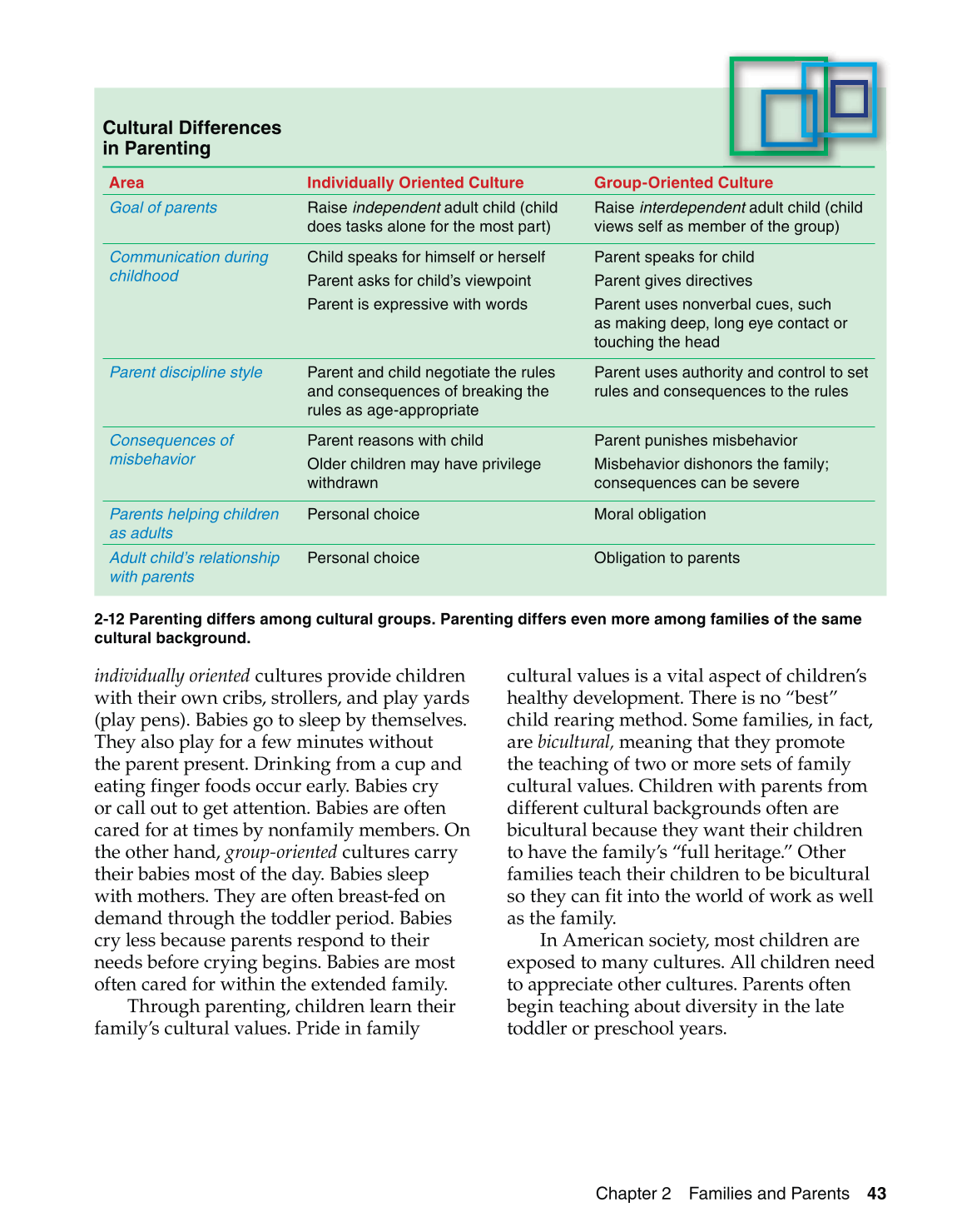 Parents and Their Children, 7th Edition page 43