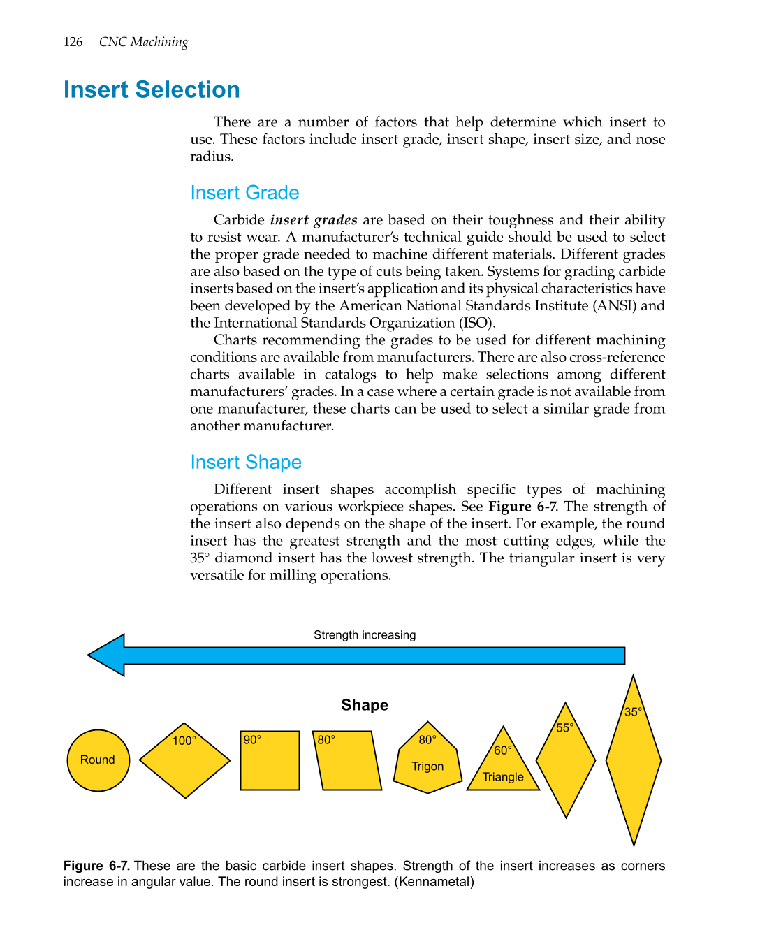 CNC Machining, 1st Edition page 126