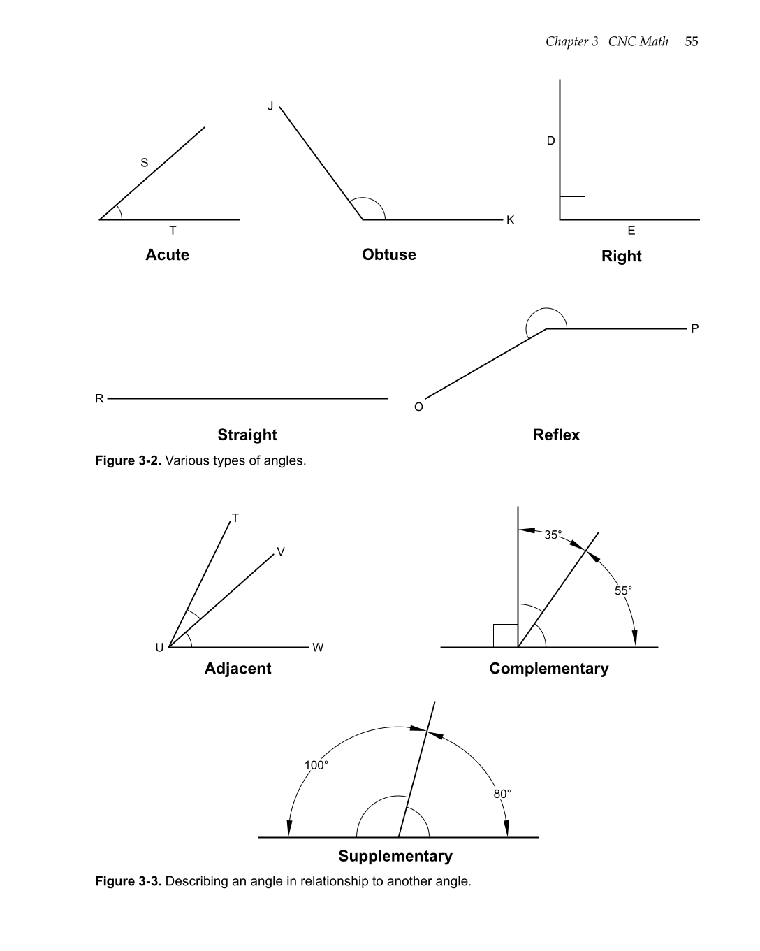CNC Machining, 1st Edition page 55