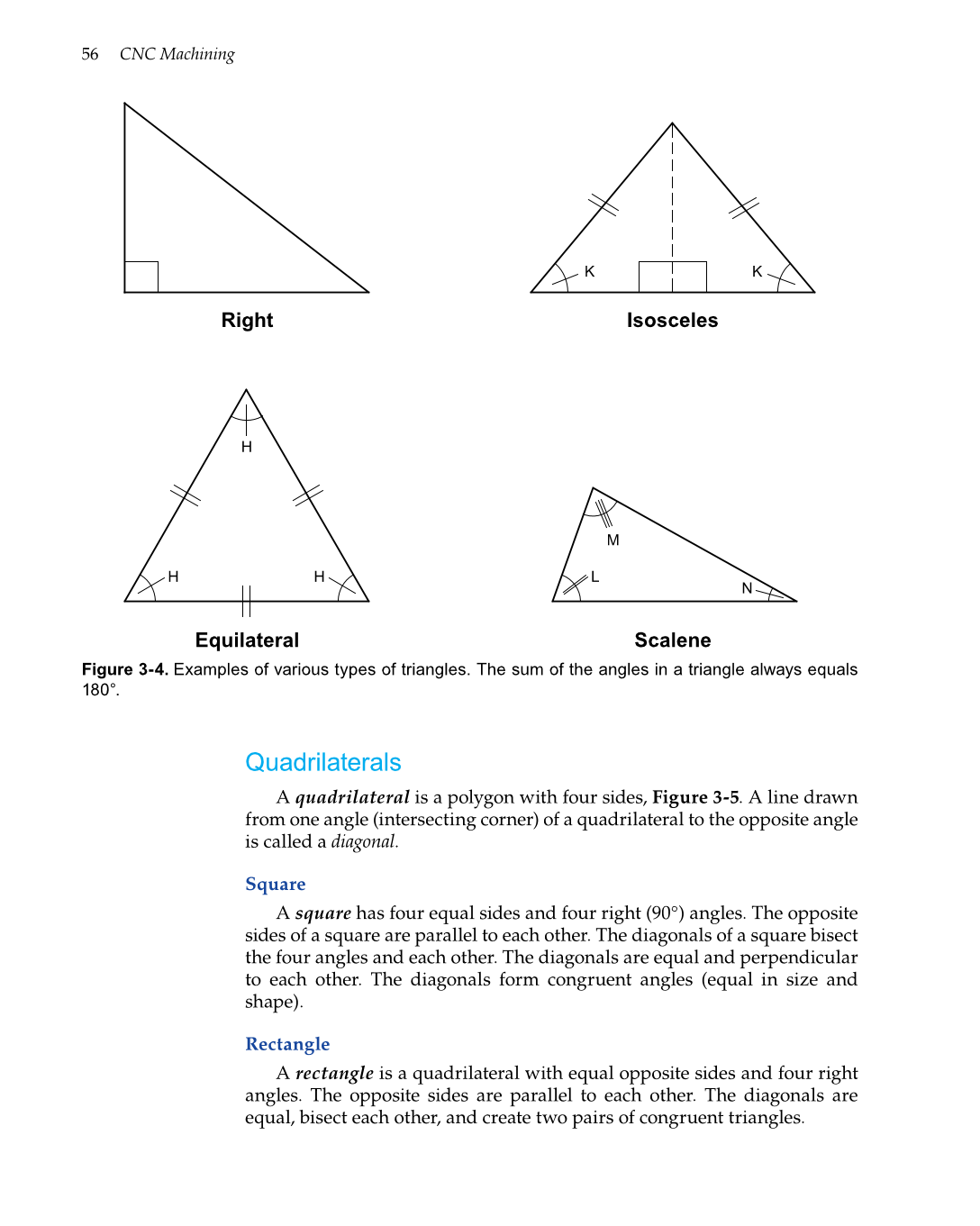 CNC Machining, 1st Edition page 56