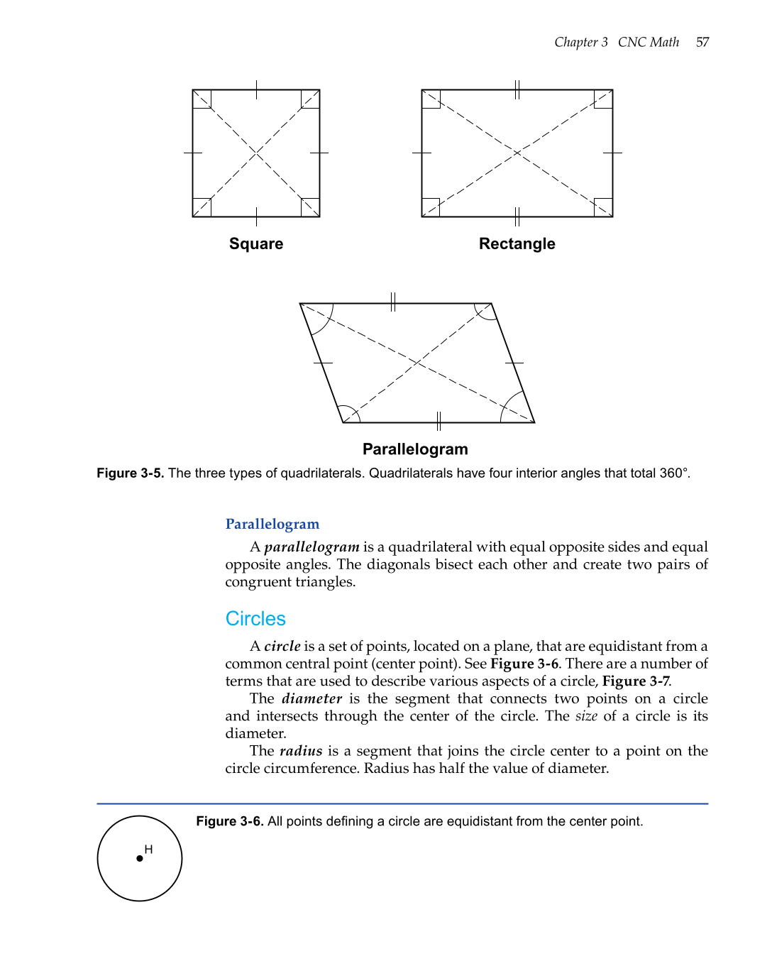 CNC Machining, 1st Edition page 57