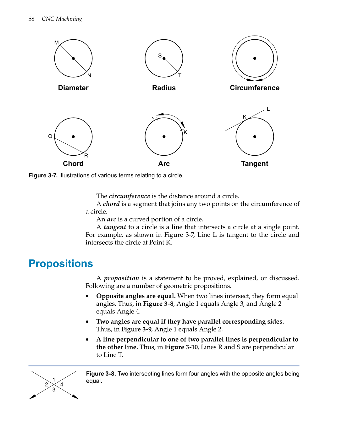 CNC Machining, 1st Edition page 58