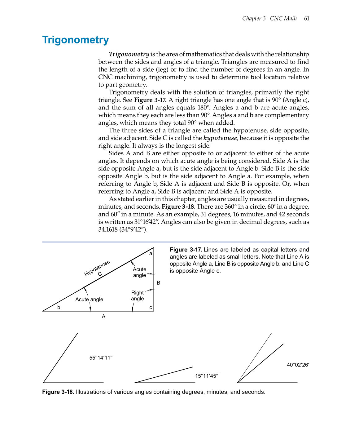 CNC Machining, 1st Edition page 61