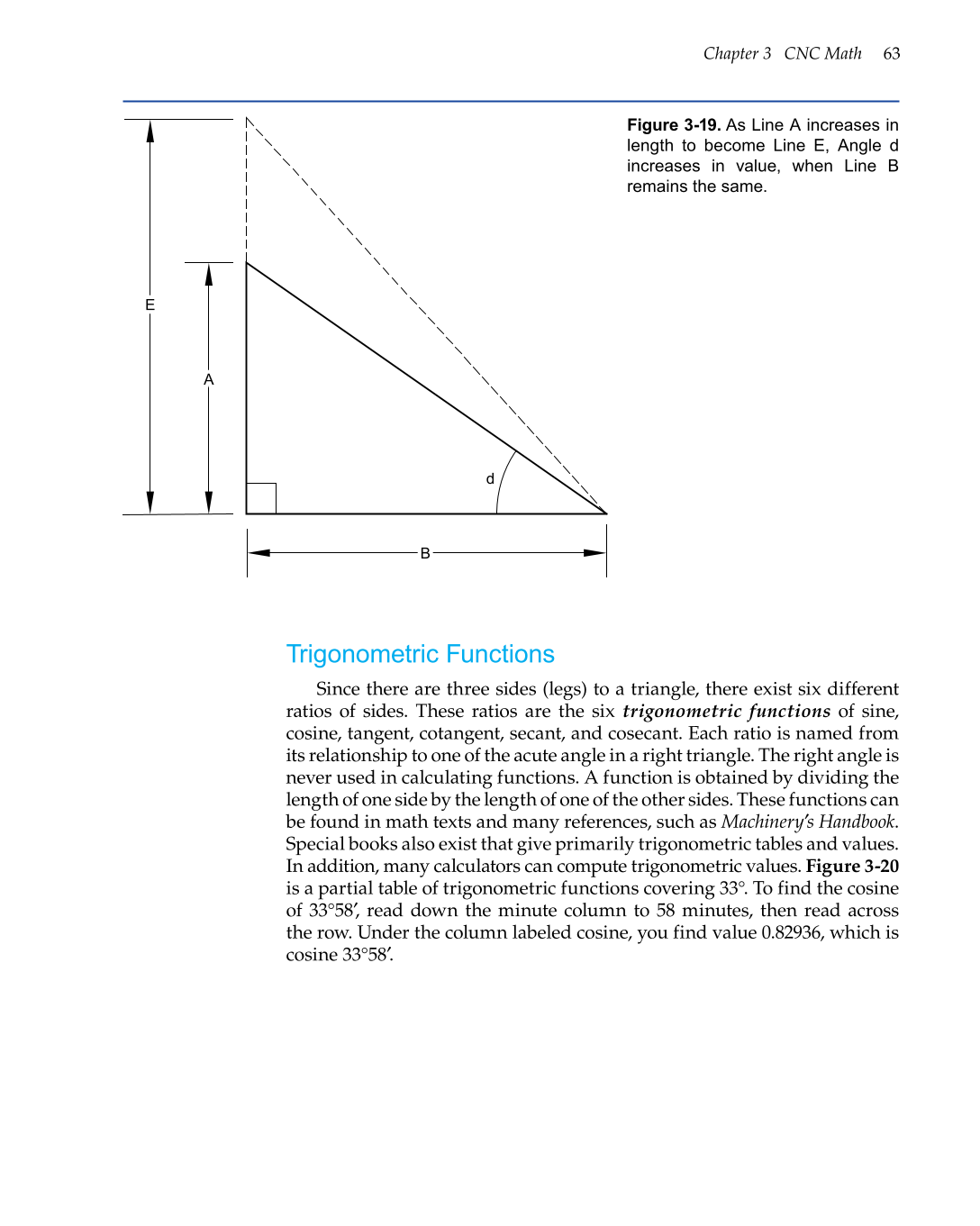 CNC Machining, 1st Edition page 63