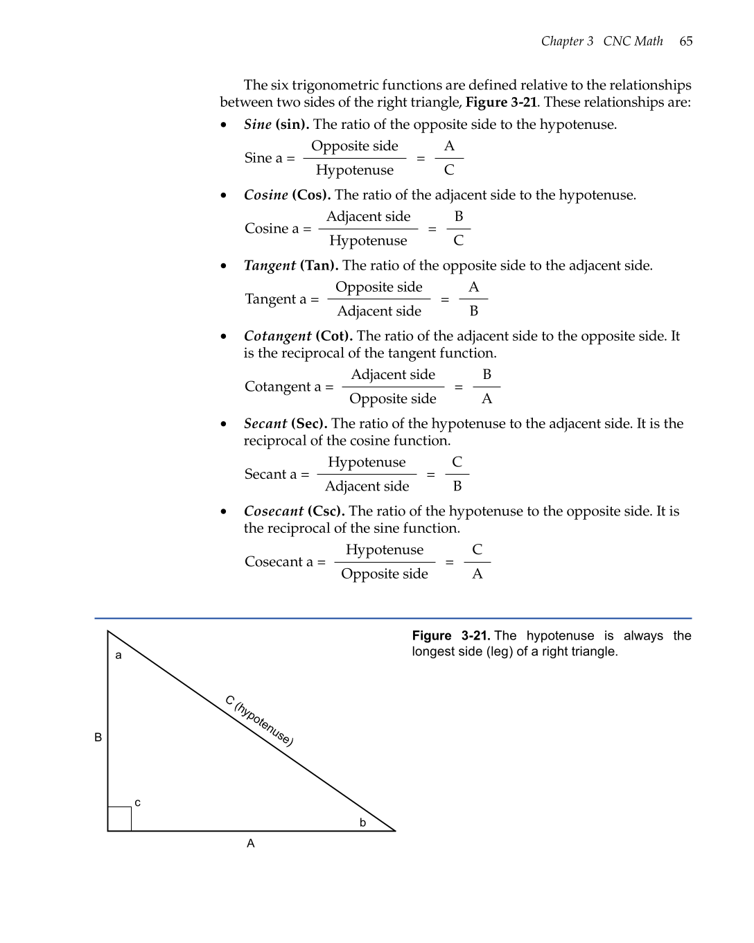 CNC Machining, 1st Edition page 65
