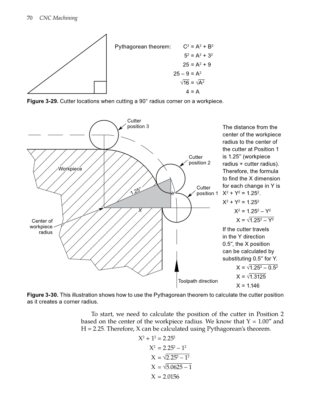 CNC Machining, 1st Edition page 70